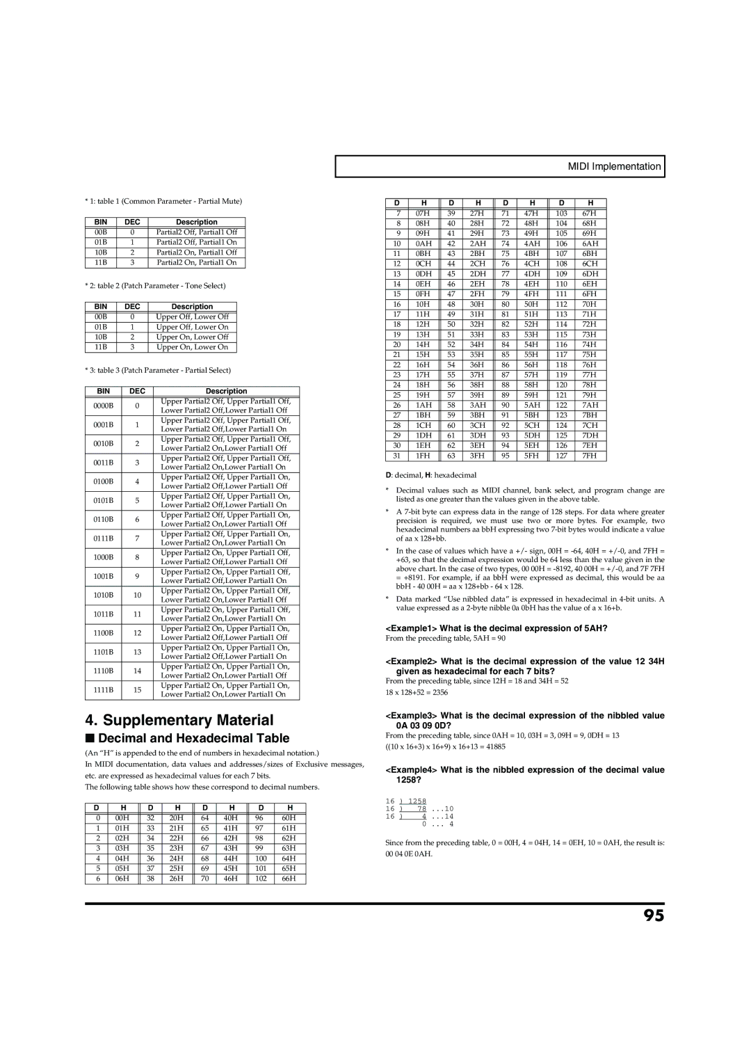 Roland VC-1 D-50 owner manual Supplementary Material 