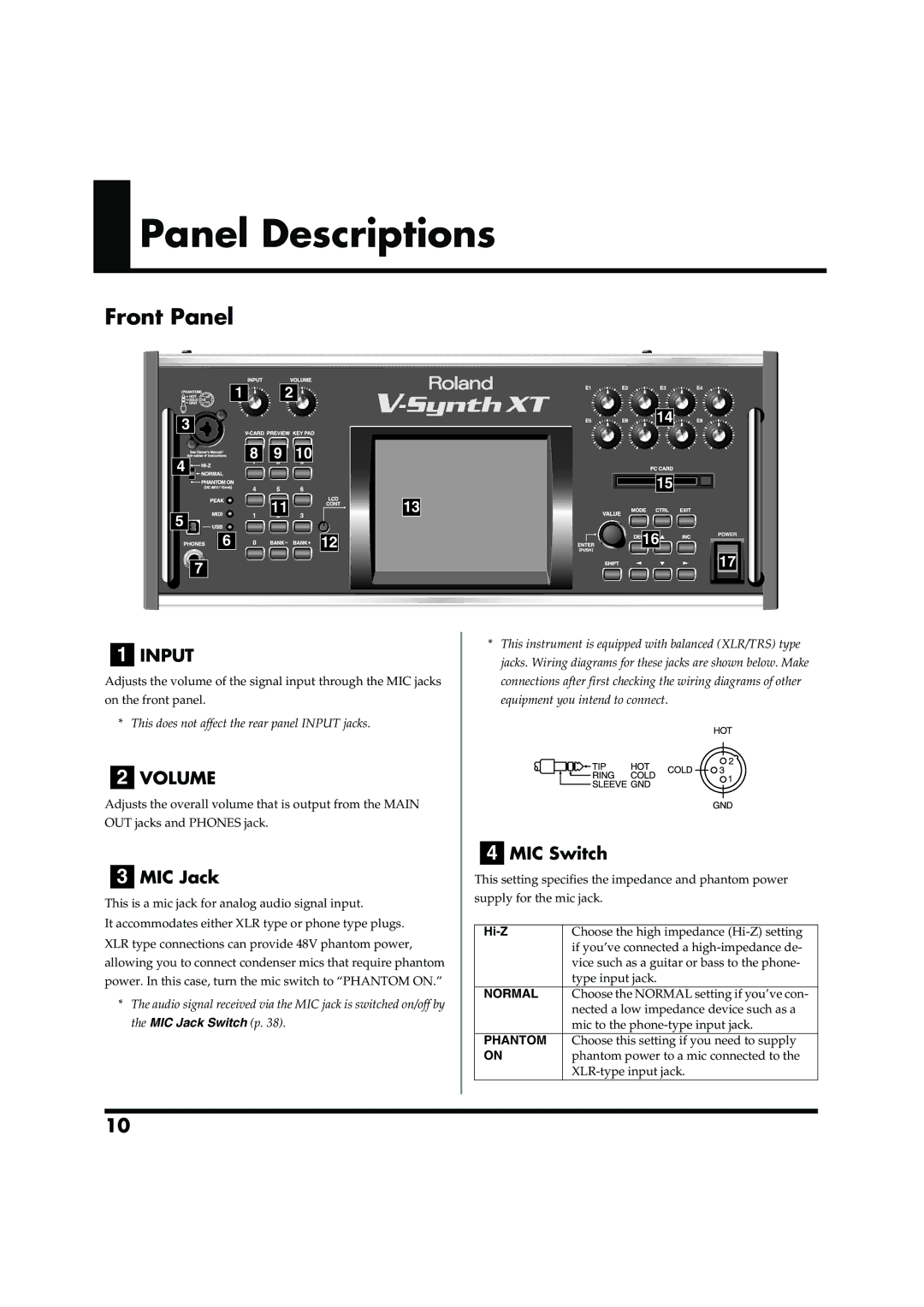 Roland VC-2 owner manual Panel Descriptions, Input, Volume, MIC Jack, MIC Switch 