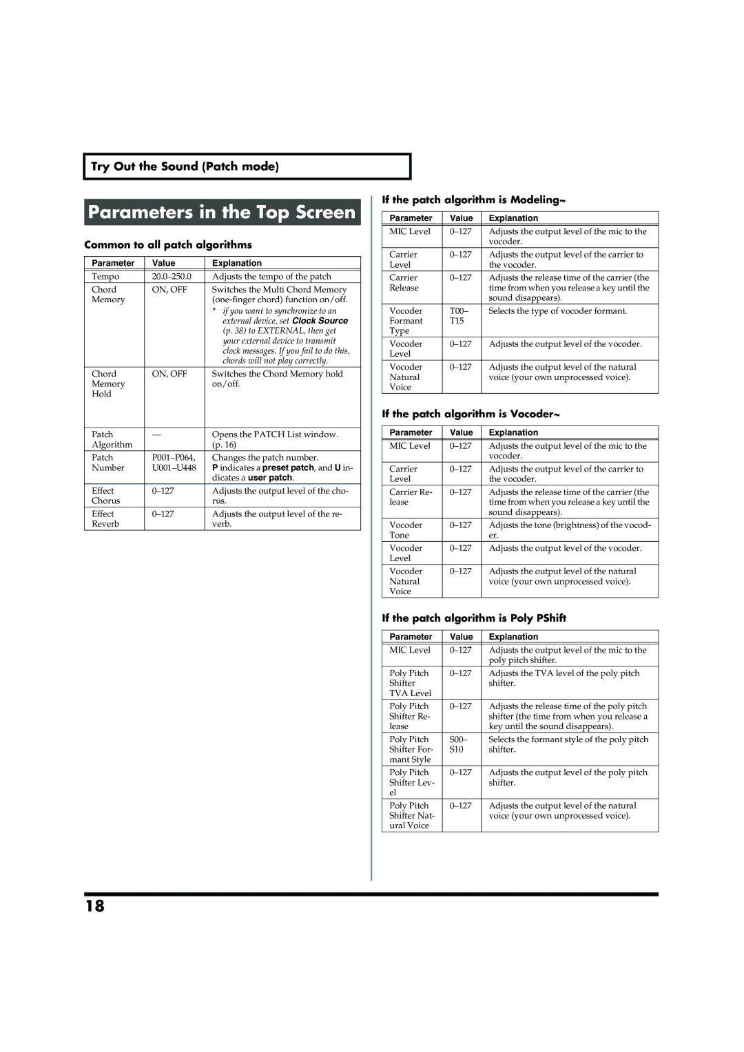 Roland VC-2 owner manual Parameters in the Top Screen, Common to all patch algorithms, If the patch algorithm is Modeling~ 