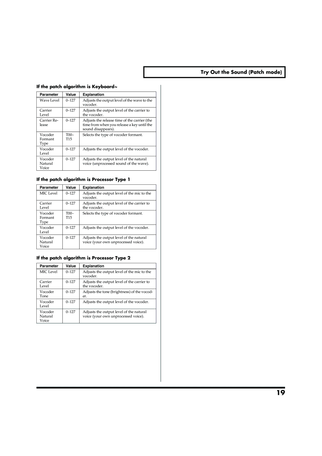 Roland VC-2 owner manual If the patch algorithm is Keyboard~, If the patch algorithm is Processor Type 