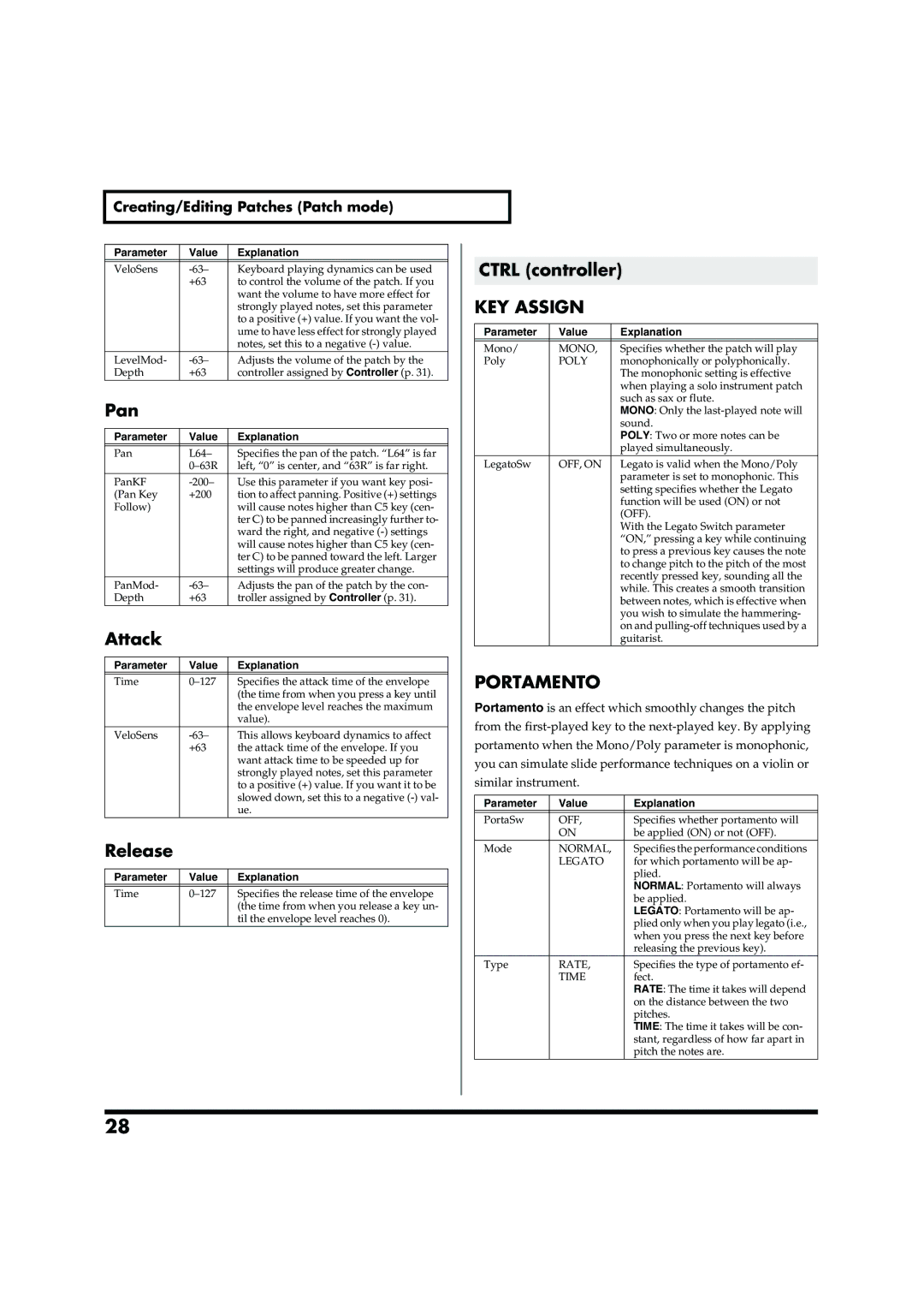 Roland VC-2 owner manual KEY Assign, Portamento 