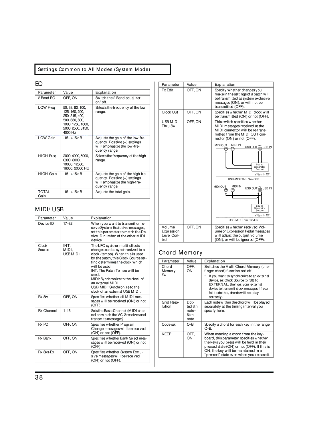 Roland VC-2 owner manual Midi/Usb, Chord Memory 