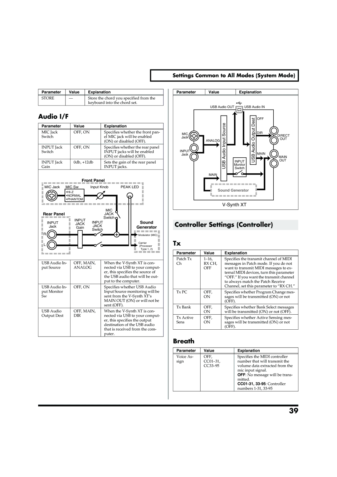 Roland VC-2 owner manual Audio I/F, Controller Settings Controller, Breath 