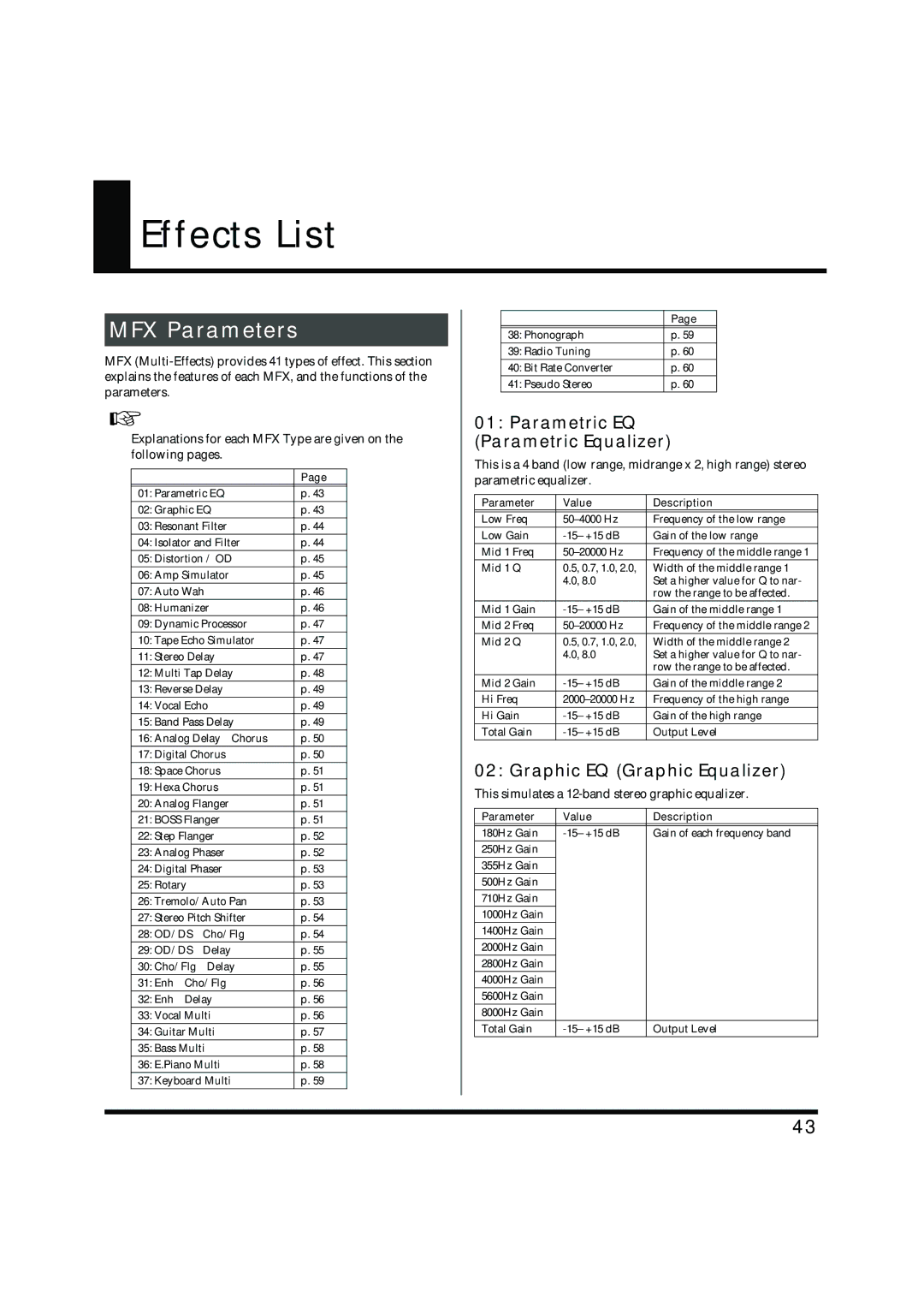 Roland VC-2 owner manual Effects List, MFX Parameters, Parametric EQ Parametric Equalizer, Graphic EQ Graphic Equalizer 