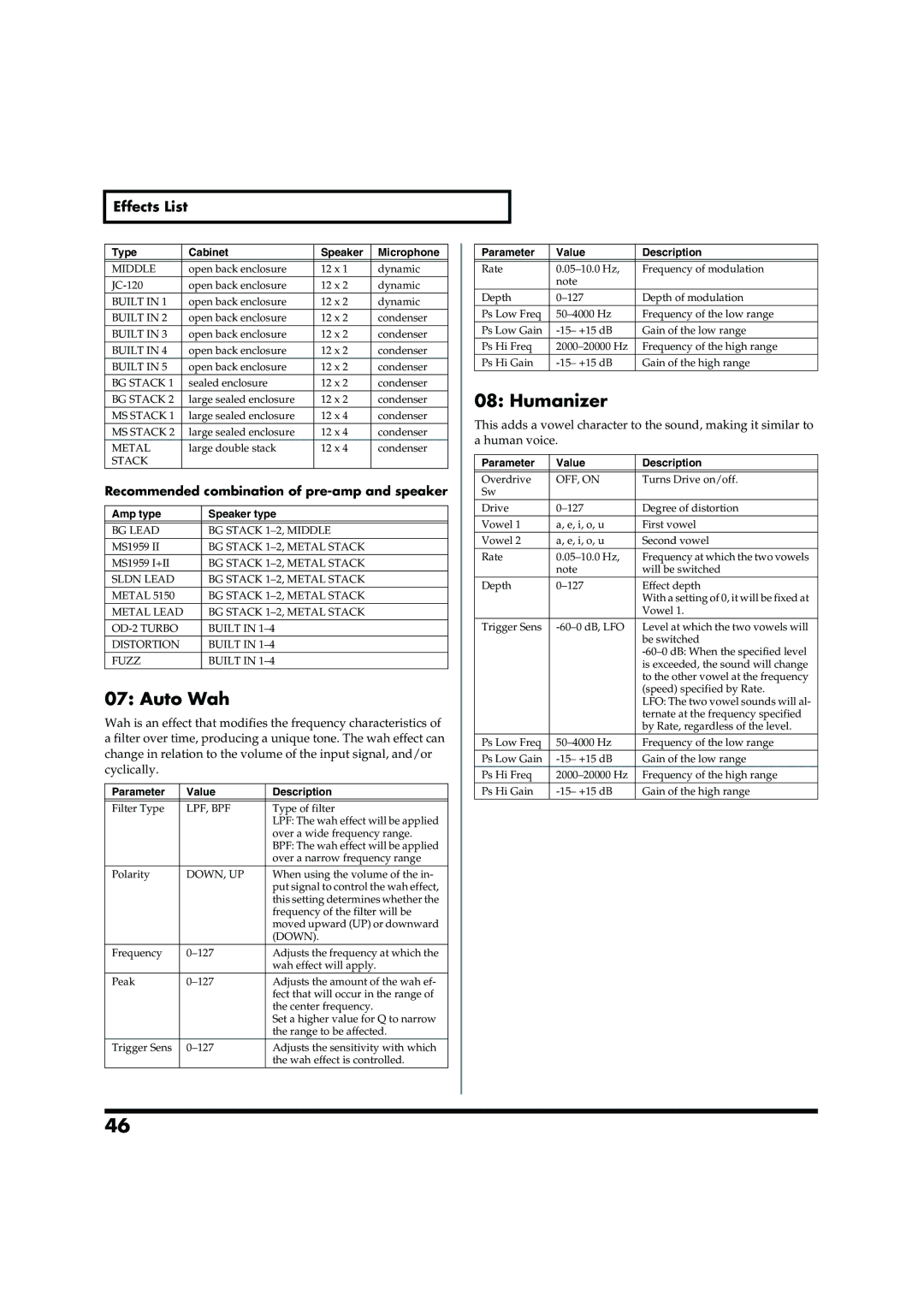 Roland VC-2 owner manual Auto Wah, Humanizer, Recommended combination of pre-amp and speaker 