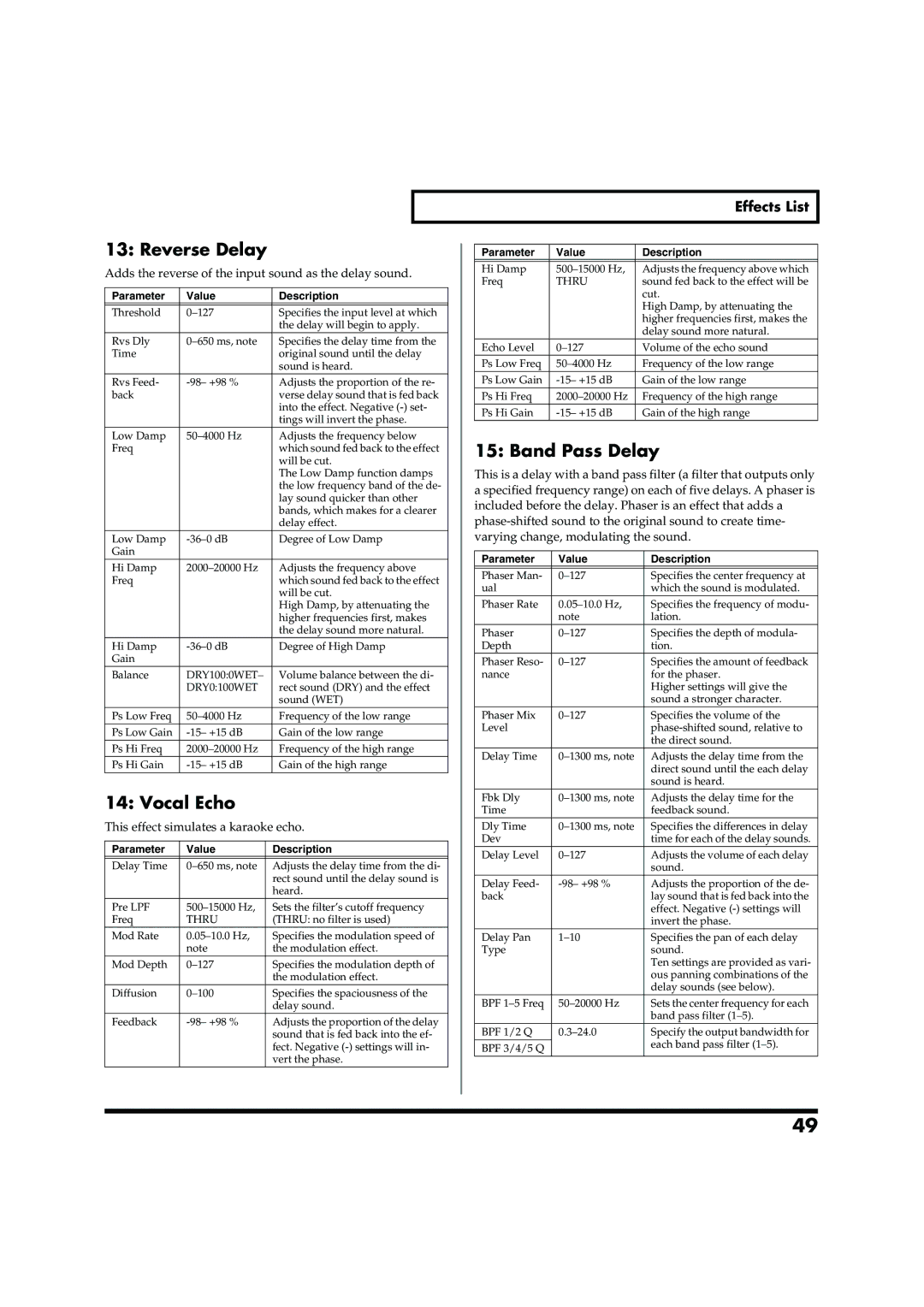 Roland VC-2 owner manual Reverse Delay, Band Pass Delay, Vocal Echo 