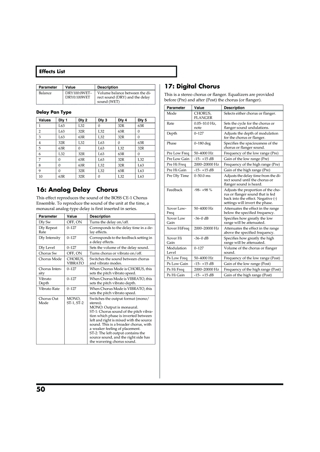 Roland VC-2 owner manual Digital Chorus, Analog Delay→Chorus, Delay Pan Type 