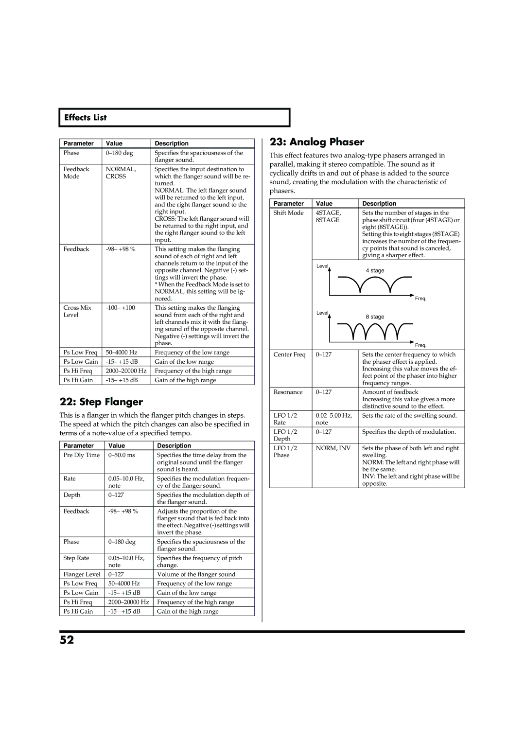 Roland VC-2 owner manual Analog Phaser, Step Flanger 