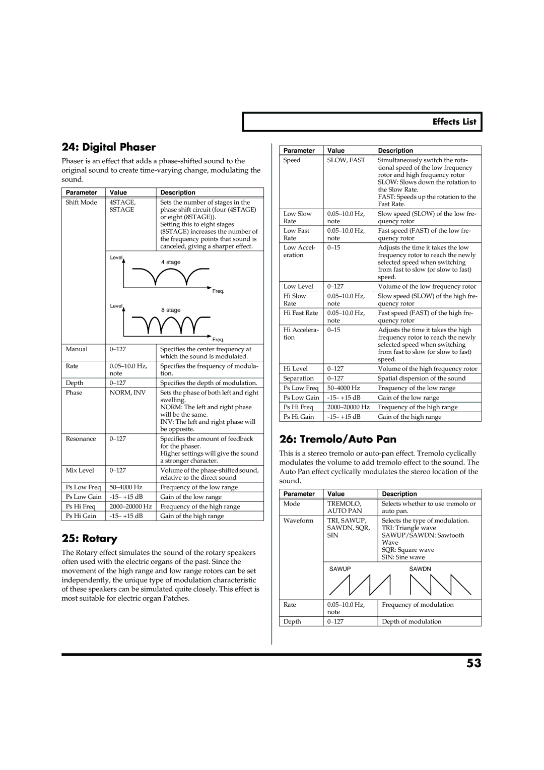 Roland VC-2 owner manual Digital Phaser, Tremolo/Auto Pan, Rotary 