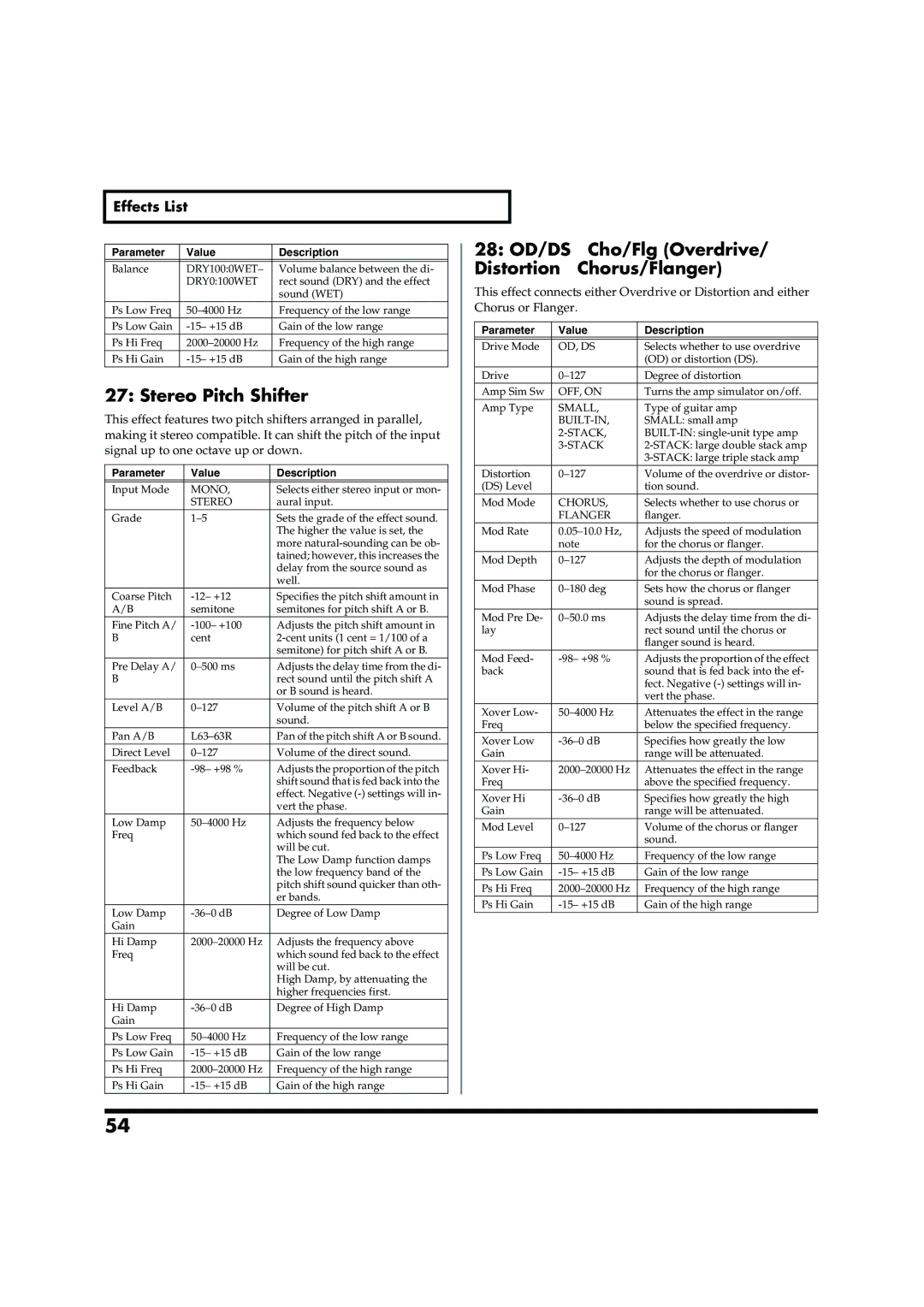 Roland VC-2 owner manual 28 OD/DS→Cho/Flg Overdrive, Distortion→Chorus/Flanger, Stereo Pitch Shifter, Chorus or Flanger 