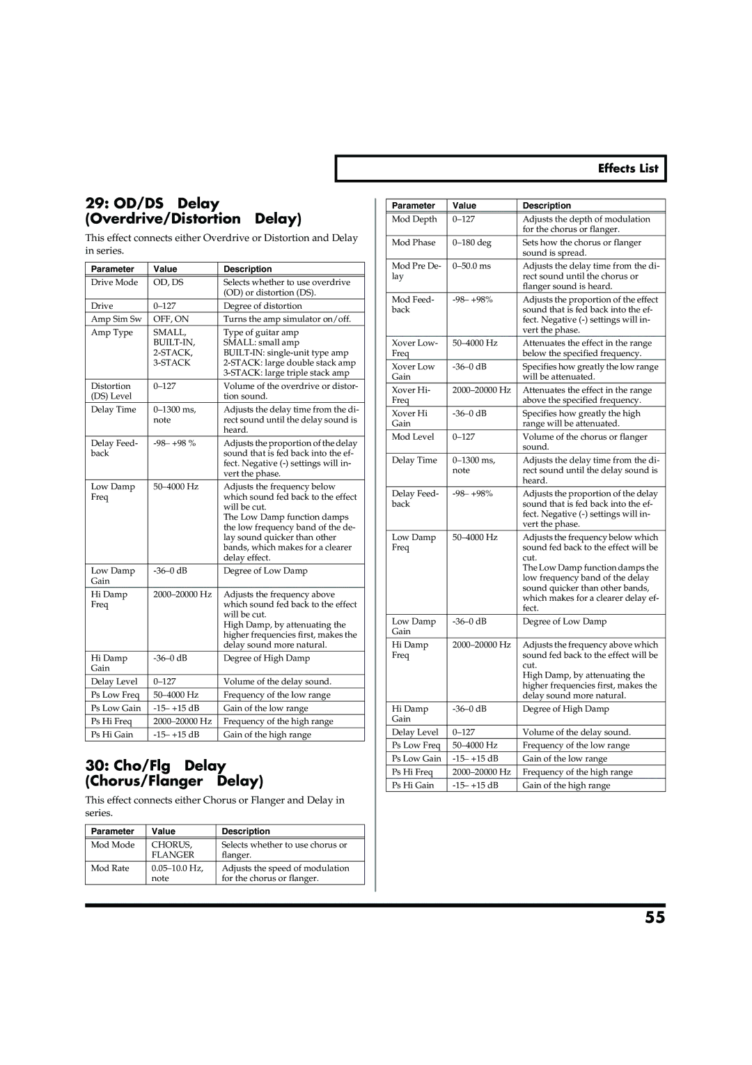 Roland VC-2 owner manual 29 OD/DS→Delay, Overdrive/Distortion→Delay, 30 Cho/Flg→Delay, Chorus/Flanger→Delay, Series 