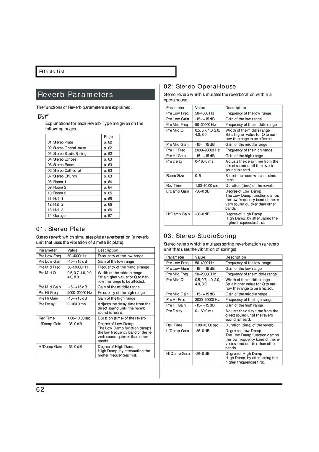 Roland VC-2 owner manual Reverb Parameters, Stereo Plate, Stereo OperaHouse, Stereo StudioSpring 