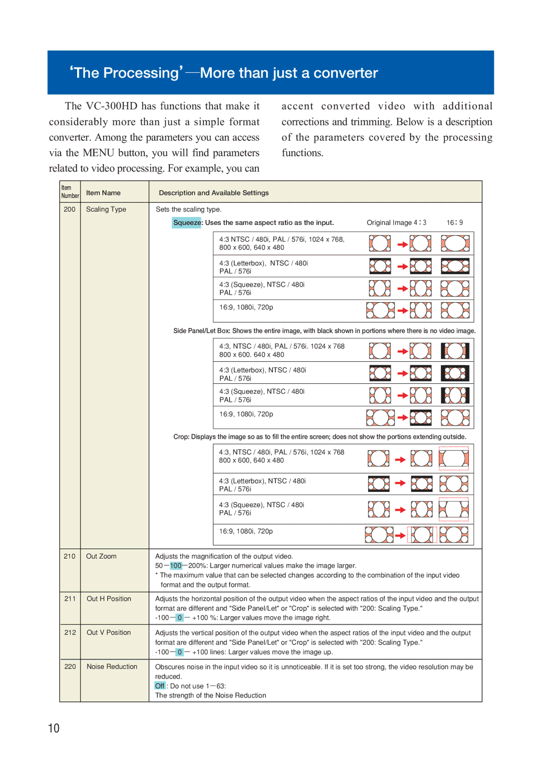 Roland VC-300HD manual ‘The Processing’―More than just a converter, Squeeze Uses the same aspect ratio as the input 