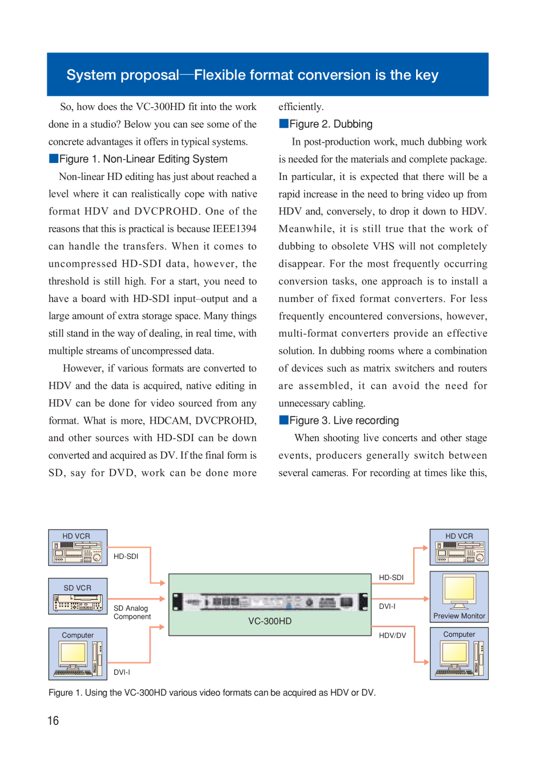 Roland VC-300HD manual System proposal―Flexible format conversion is the key, Non-Linear Editing System 