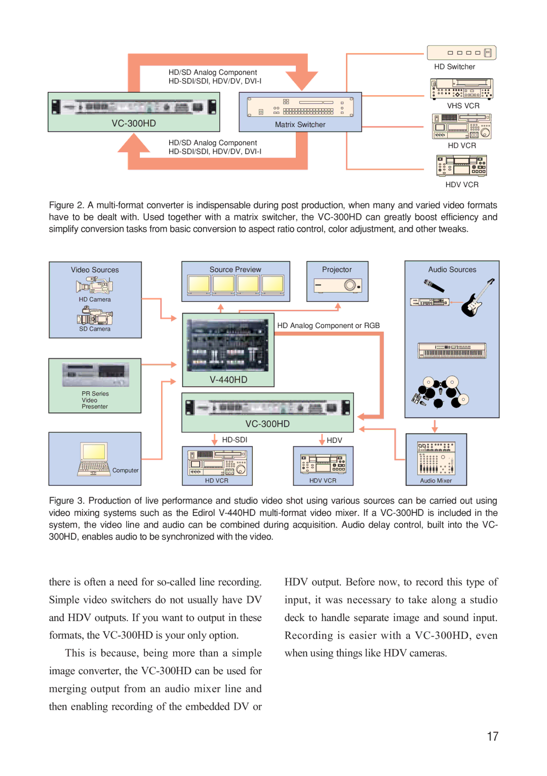 Roland manual 440HD VC-300HD 