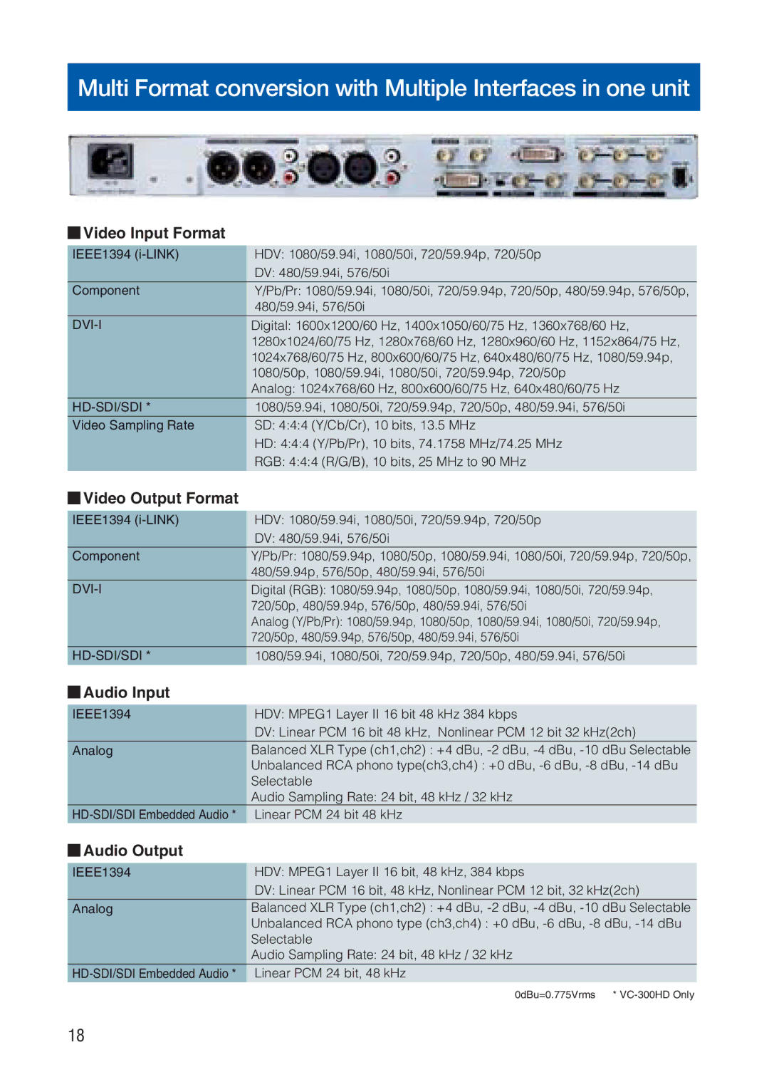 Roland VC-300HD manual Multi Format conversion with Multiple Interfaces in one unit 