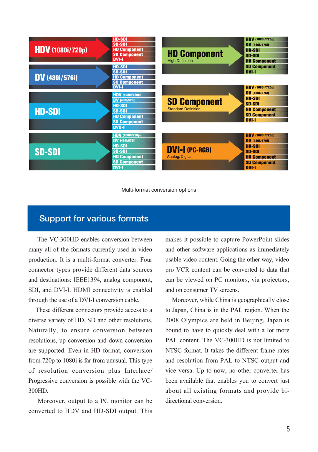 Roland VC-300HD manual Support for various formats 