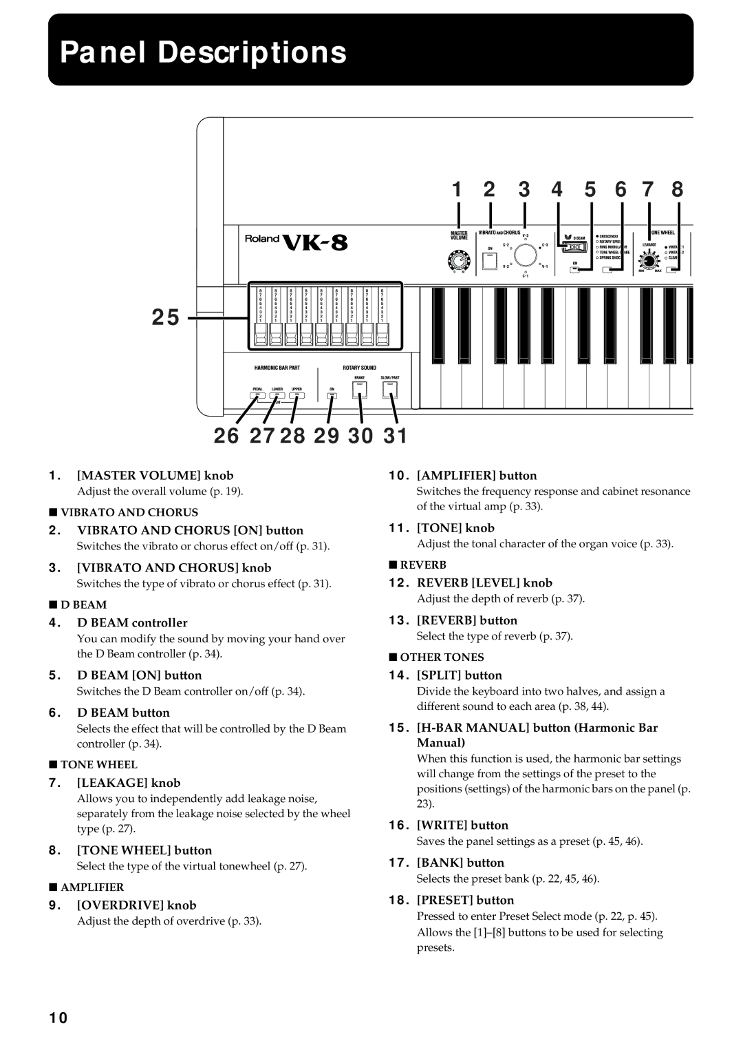 Roland VK-8 owner manual Panel Descriptions 