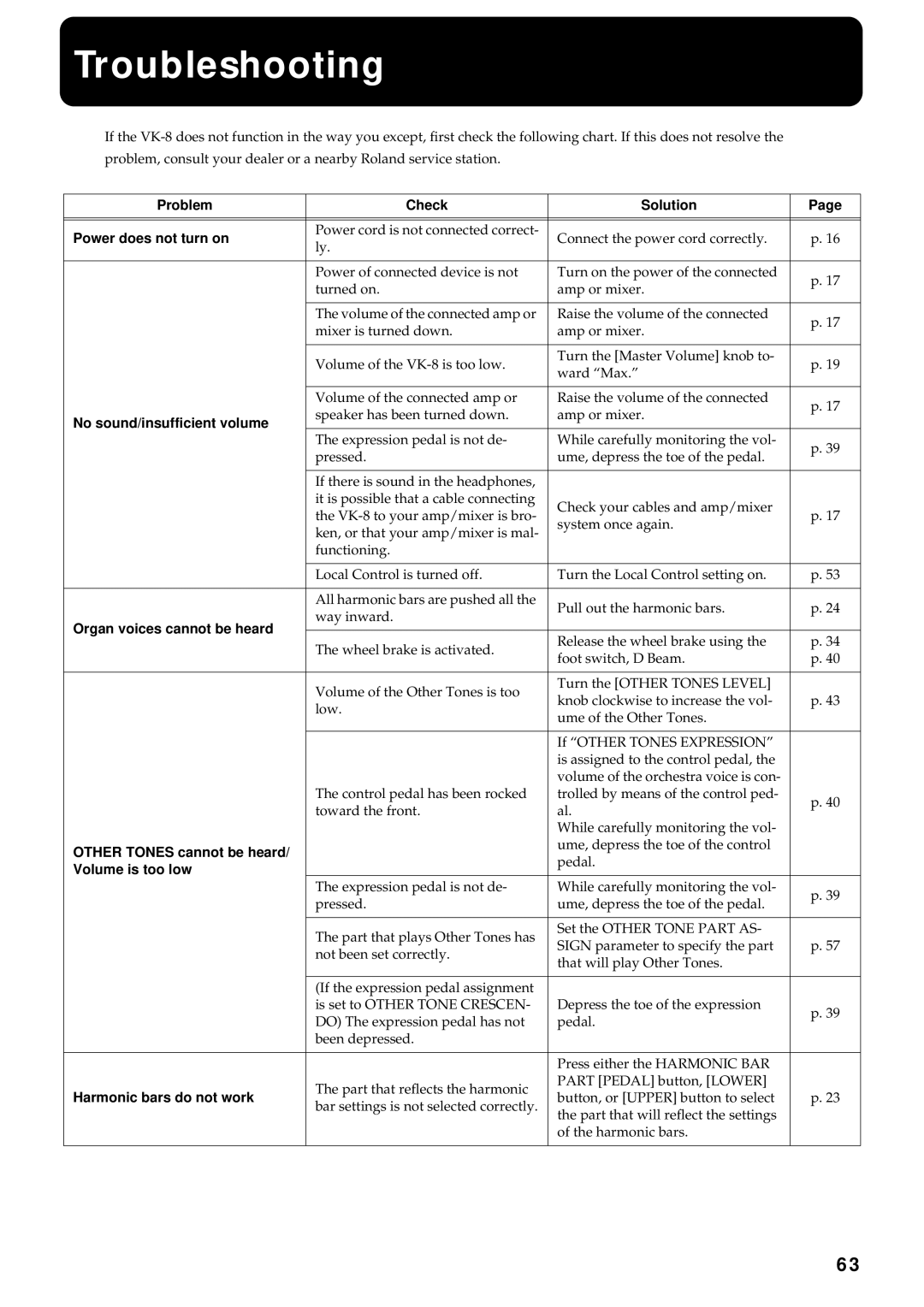 Roland VK-8 owner manual Troubleshooting 