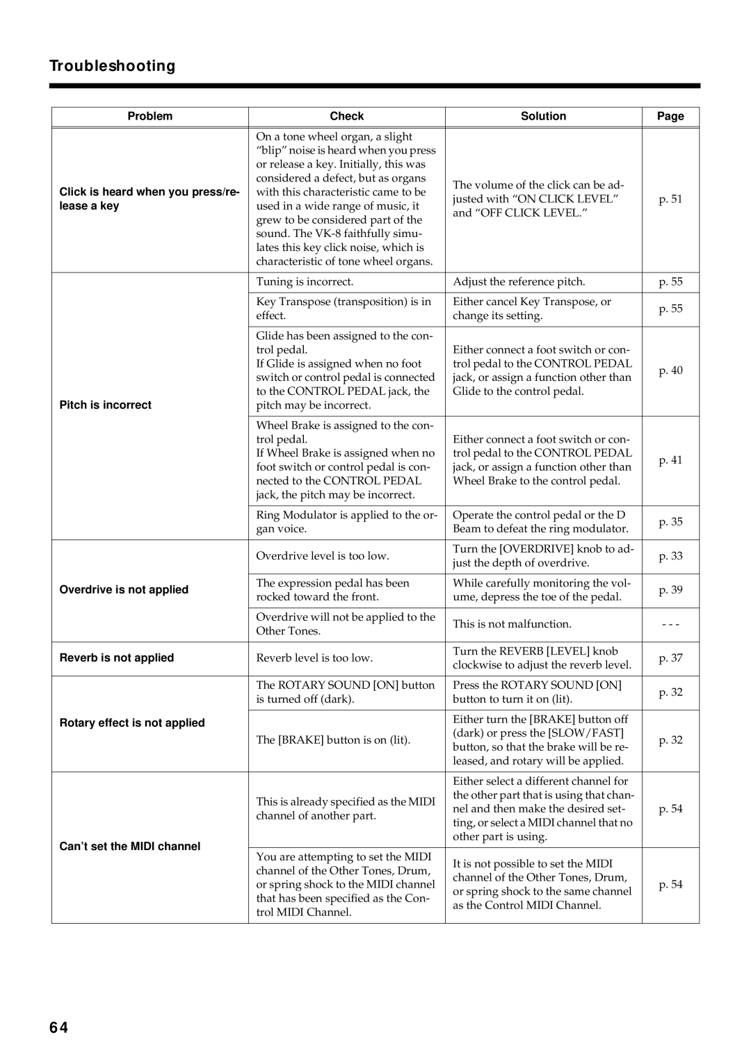 Roland VK-8 owner manual Problem Check Solution, Click is heard when you press/re, Lease a key, Pitch is incorrect 