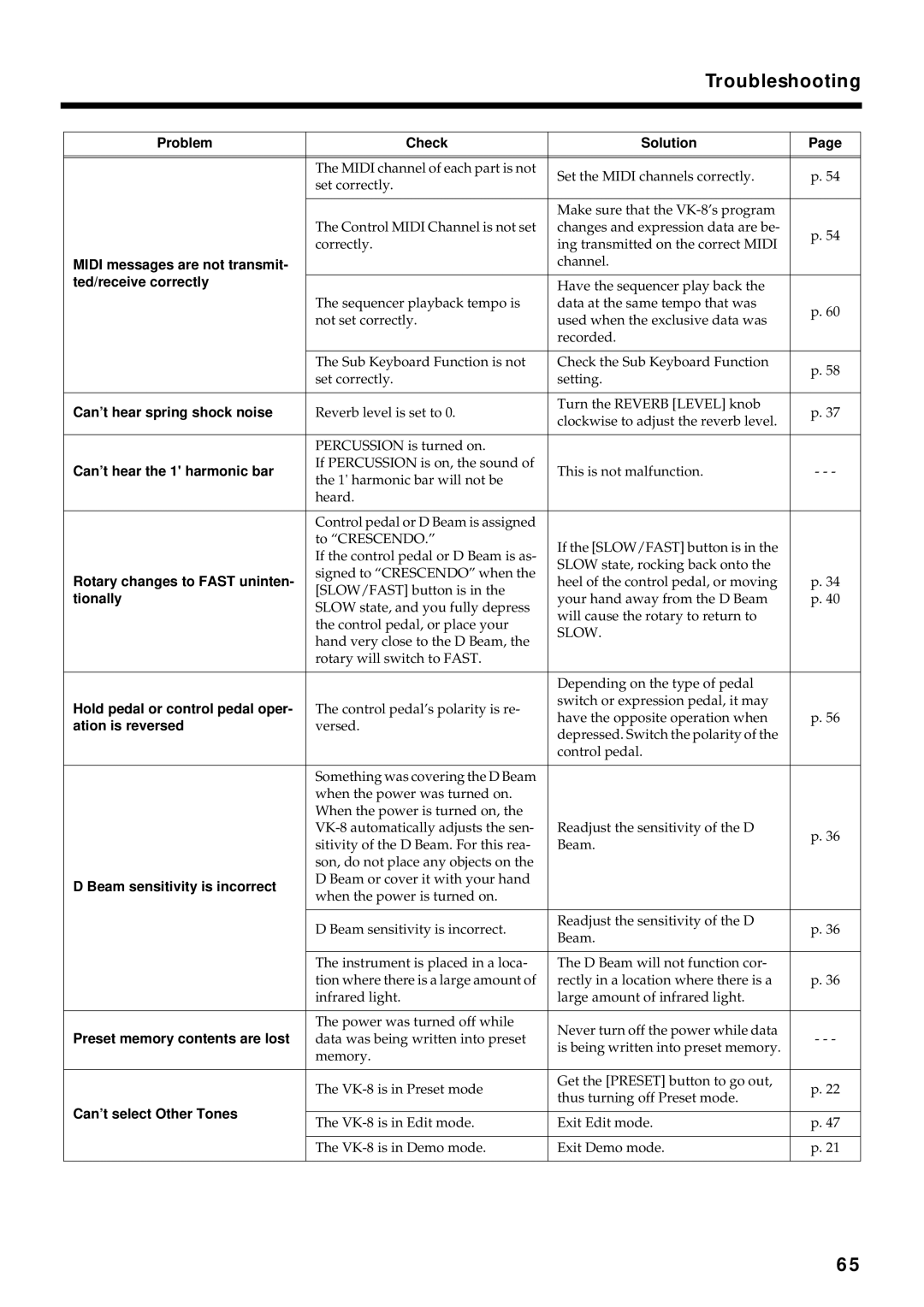 Roland VK-8 owner manual Midi messages are not transmit, Ted/receive correctly, Can’t hear spring shock noise, Tionally 