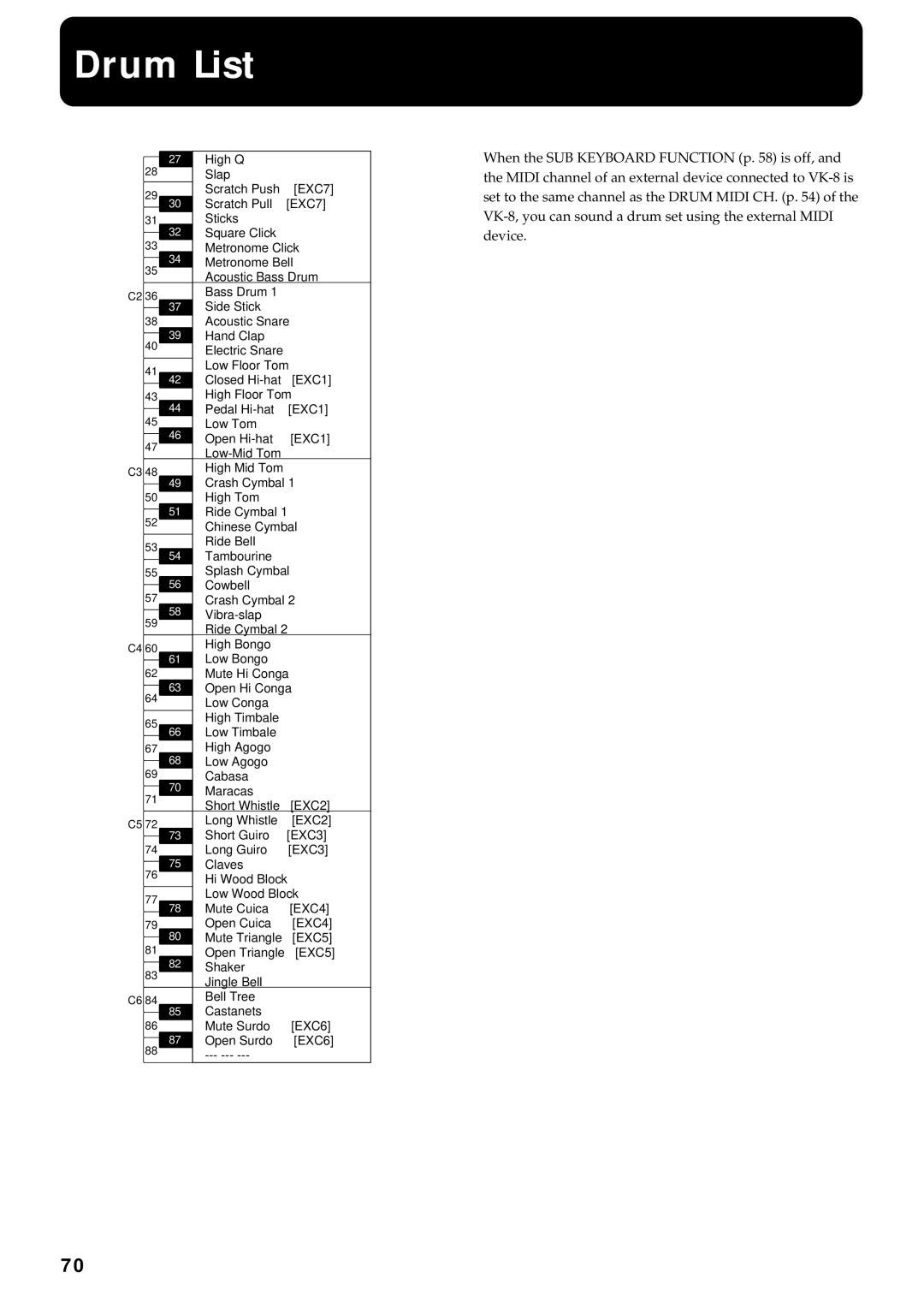 Roland VK-8 owner manual Drum List 