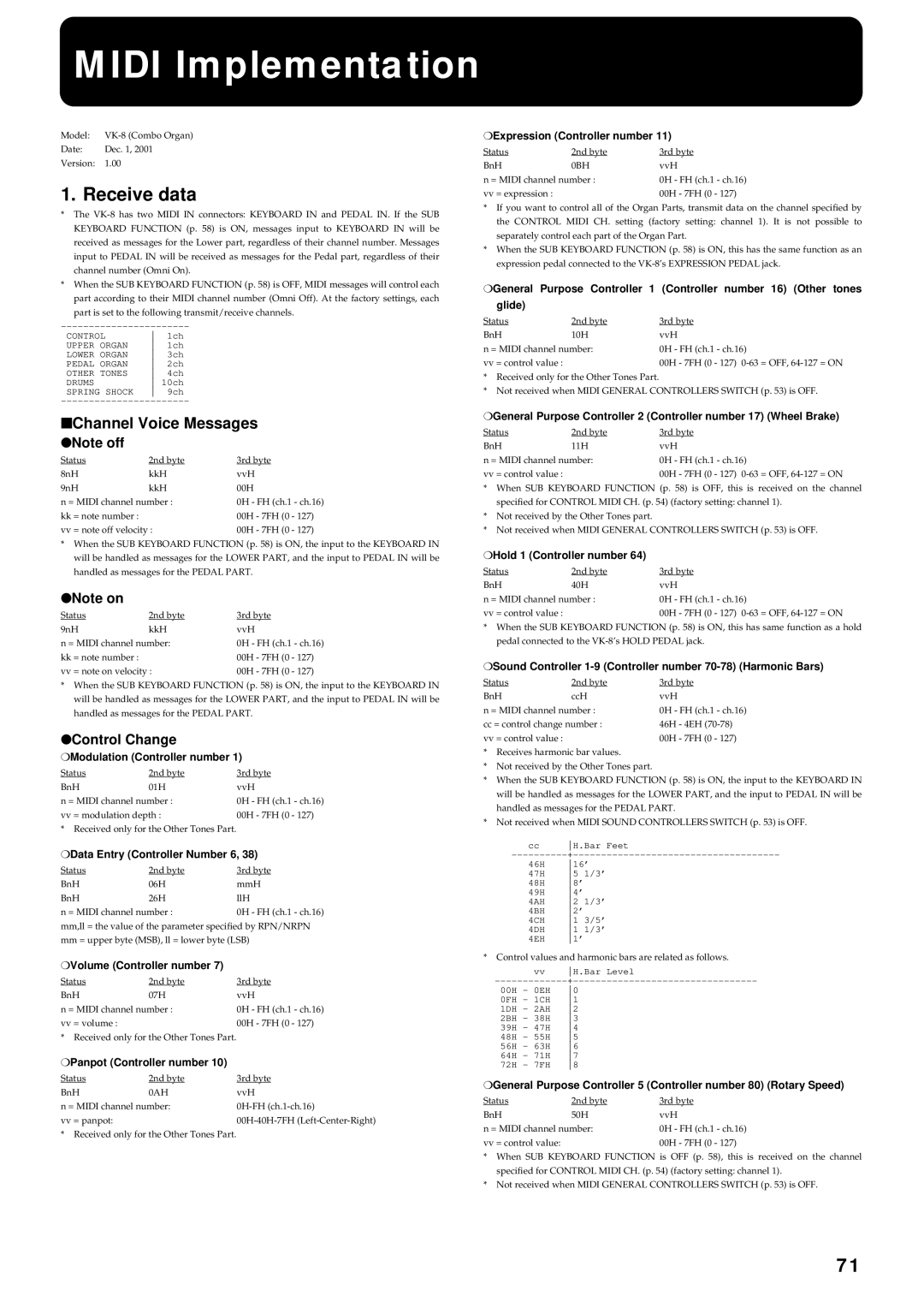 Roland VK-8 owner manual Midi Implementation, Channel Voice Messages Note off, Control Change 