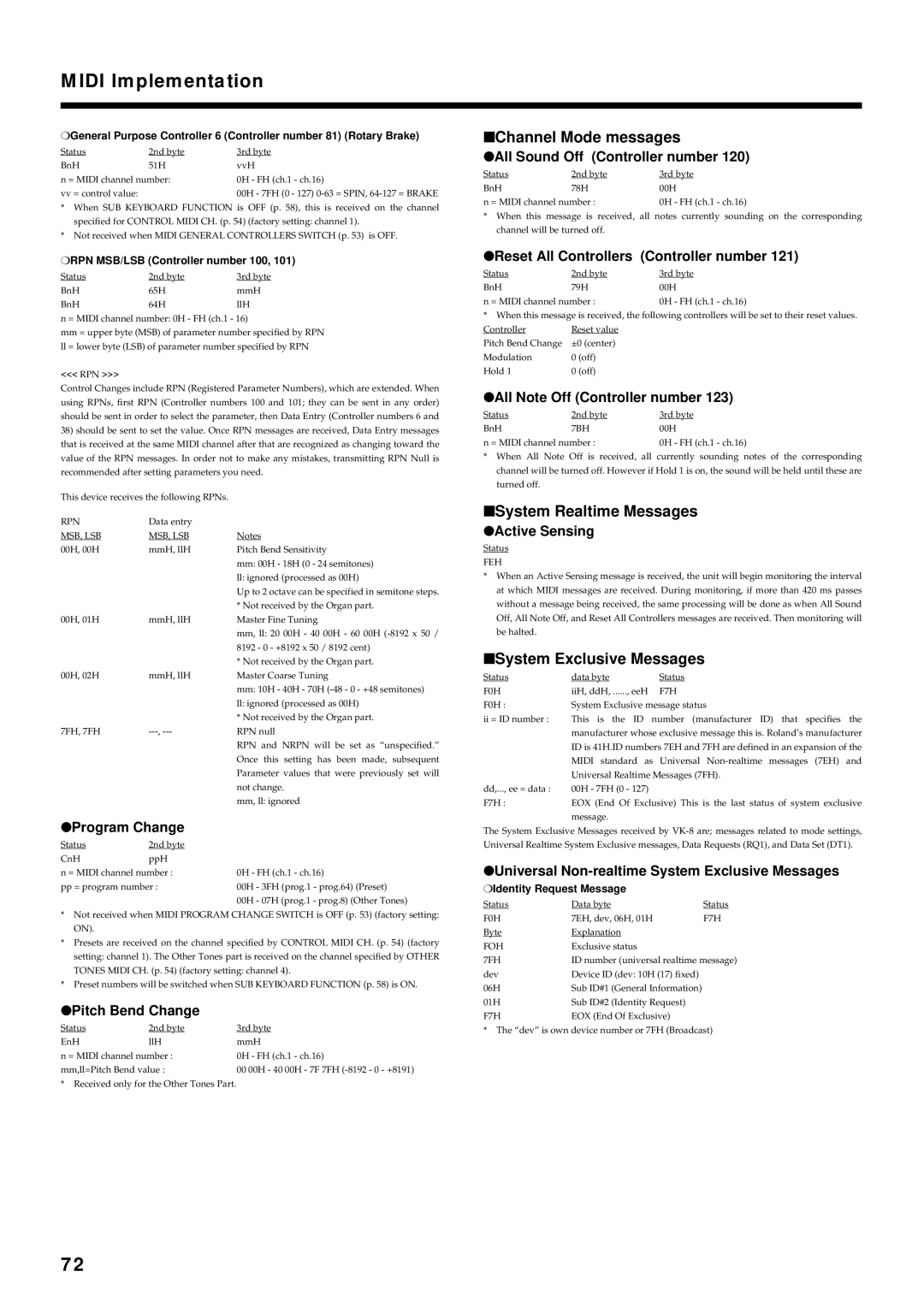 Roland VK-8 All Sound Off Controller number, Reset All Controllers Controller number, All Note Off Controller number 