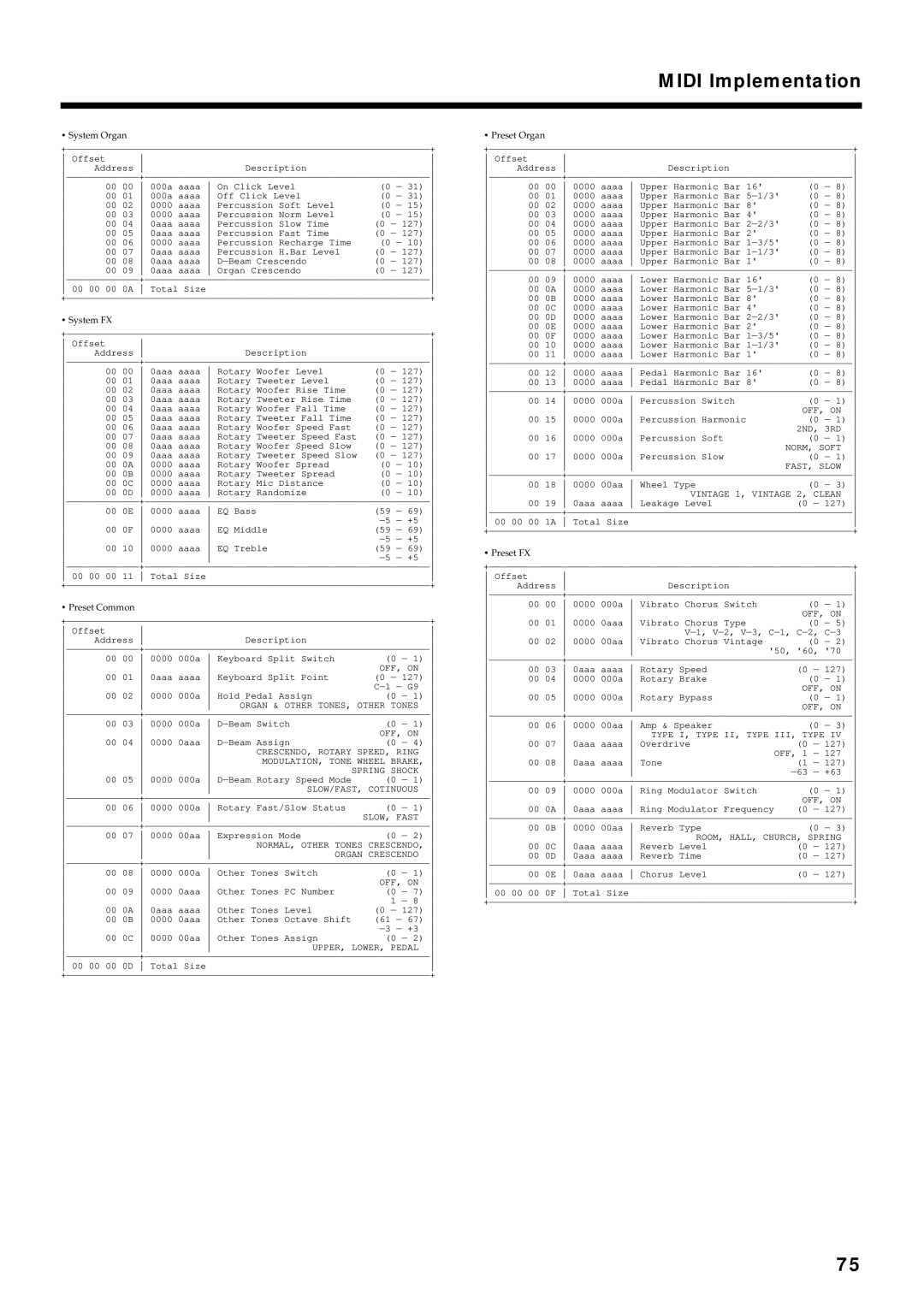 Roland VK-8 owner manual System Organ 