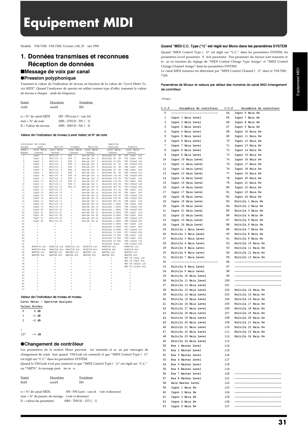 Roland VM-7100 Données transmises et reconnues Réception de données, Message de voix par canal, Pression polyphonique 