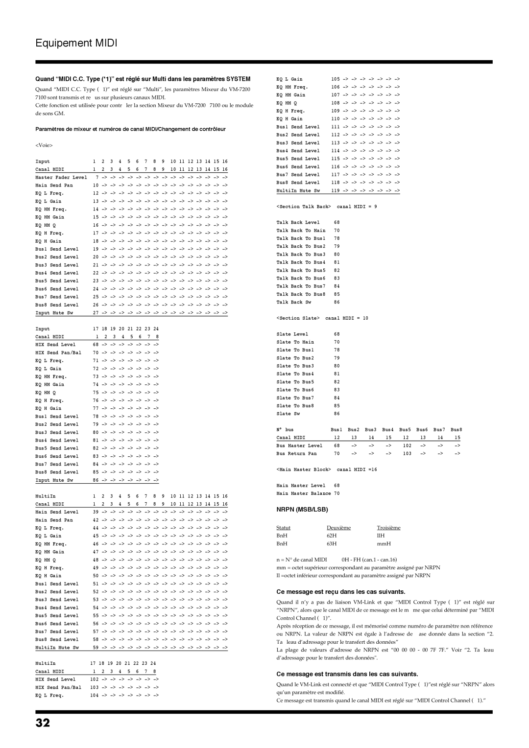 Roland VM-7200, VM-7100 manual Ce message est reçu dans les cas suivants, Ce message est transmis dans les cas suivants 