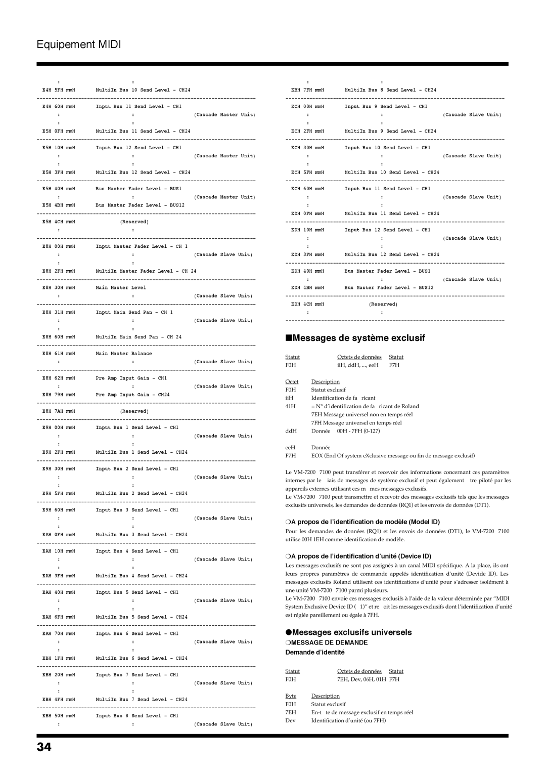 Roland VM-7200 Messages de système exclusif, Messages exclusifs universels, Propos de l’identification de modèle Model ID 