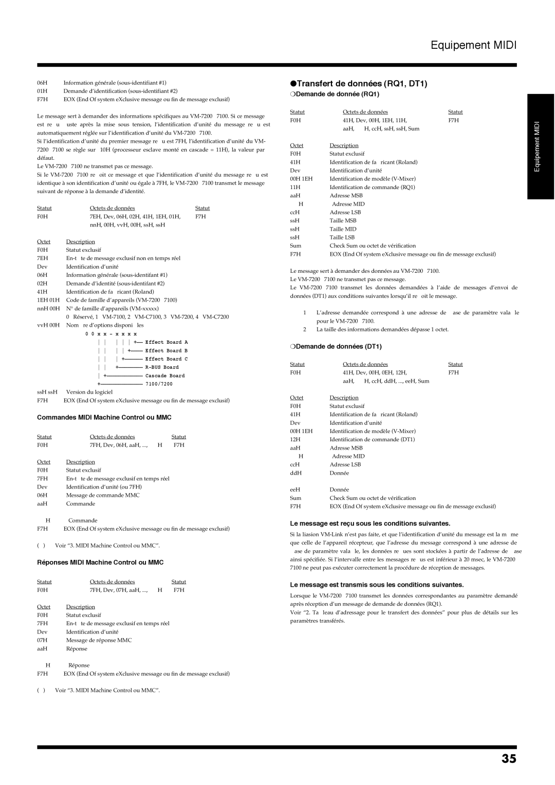 Roland VM-7100, VM-7200 manual Transfert de données RQ1, DT1 