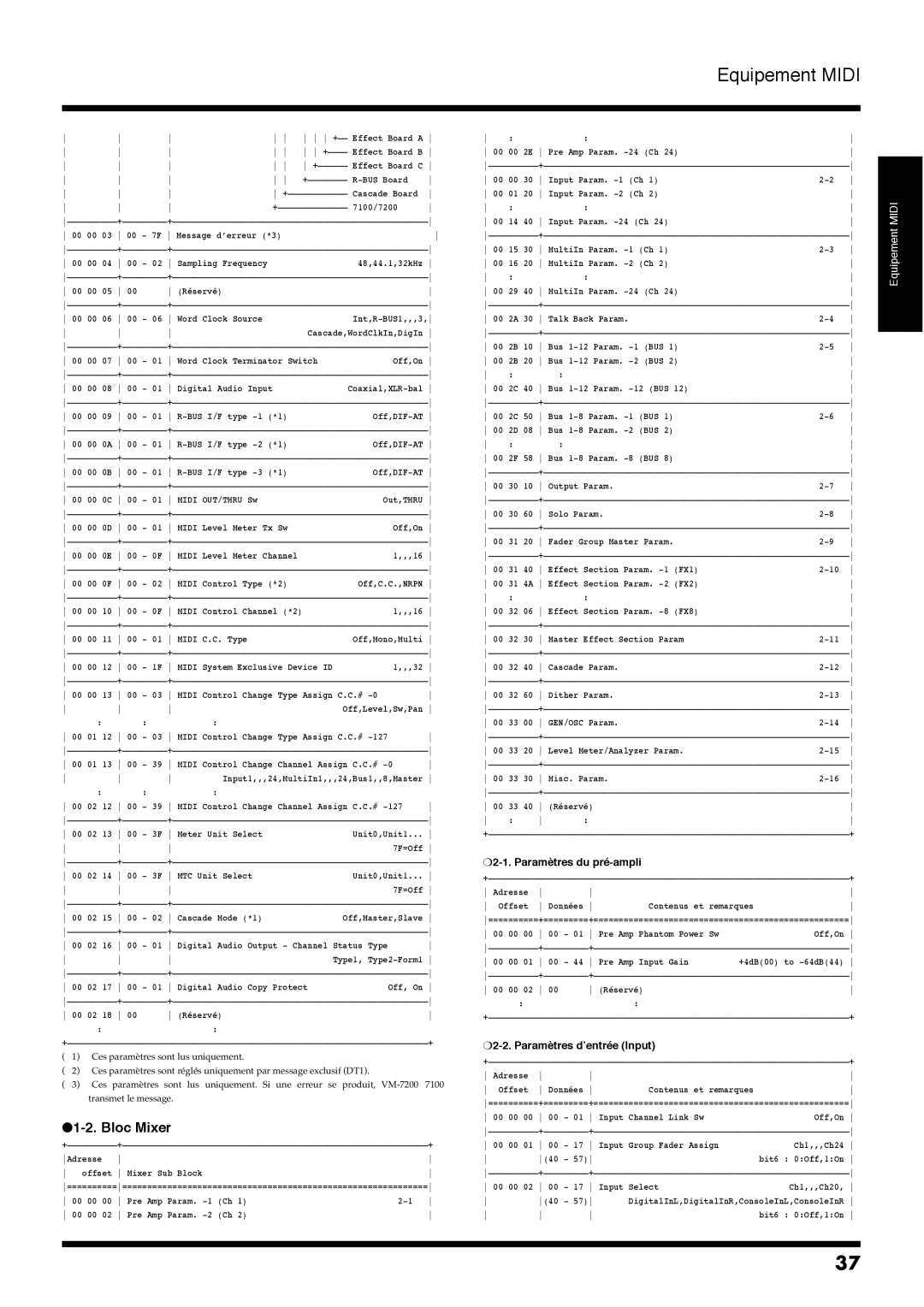 Roland VM-7100, VM-7200 manual Bloc Mixer, Paramètres du pré-ampli, Paramètres d’entrée Input 