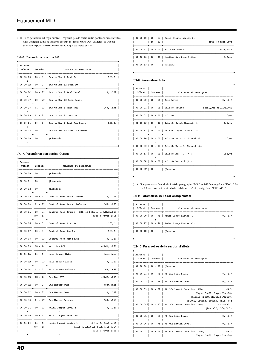 Roland VM-7200, VM-7100 manual Paramètres des sorties Output, Paramètres Solo, Paramètres du Fader Group Master 