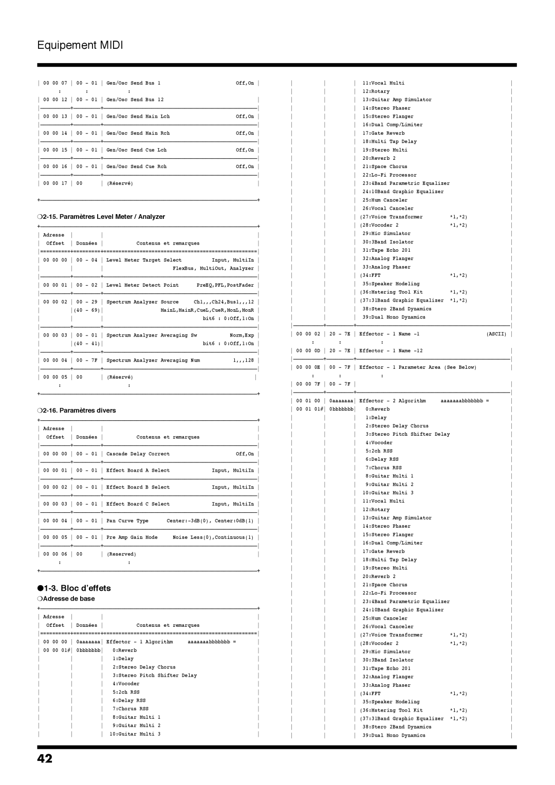 Roland VM-7200, VM-7100 manual Paramètres Level Meter / Analyzer, Paramètres divers, Bloc d’effets Adresse de base 