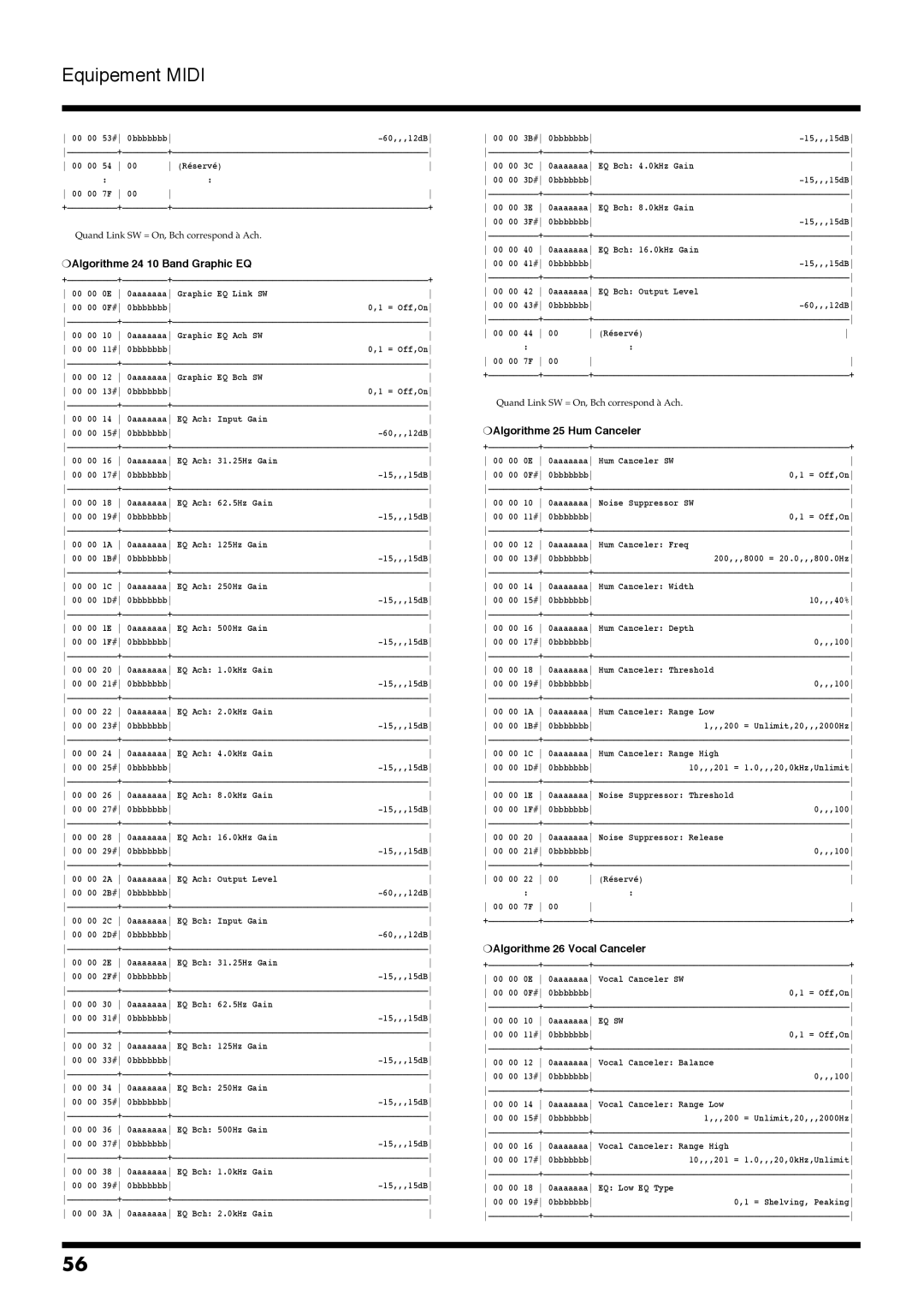 Roland VM-7200, VM-7100 manual Algorithme 24 10 Band Graphic EQ, Algorithme 25 Hum Canceler, Algorithme 26 Vocal Canceler 