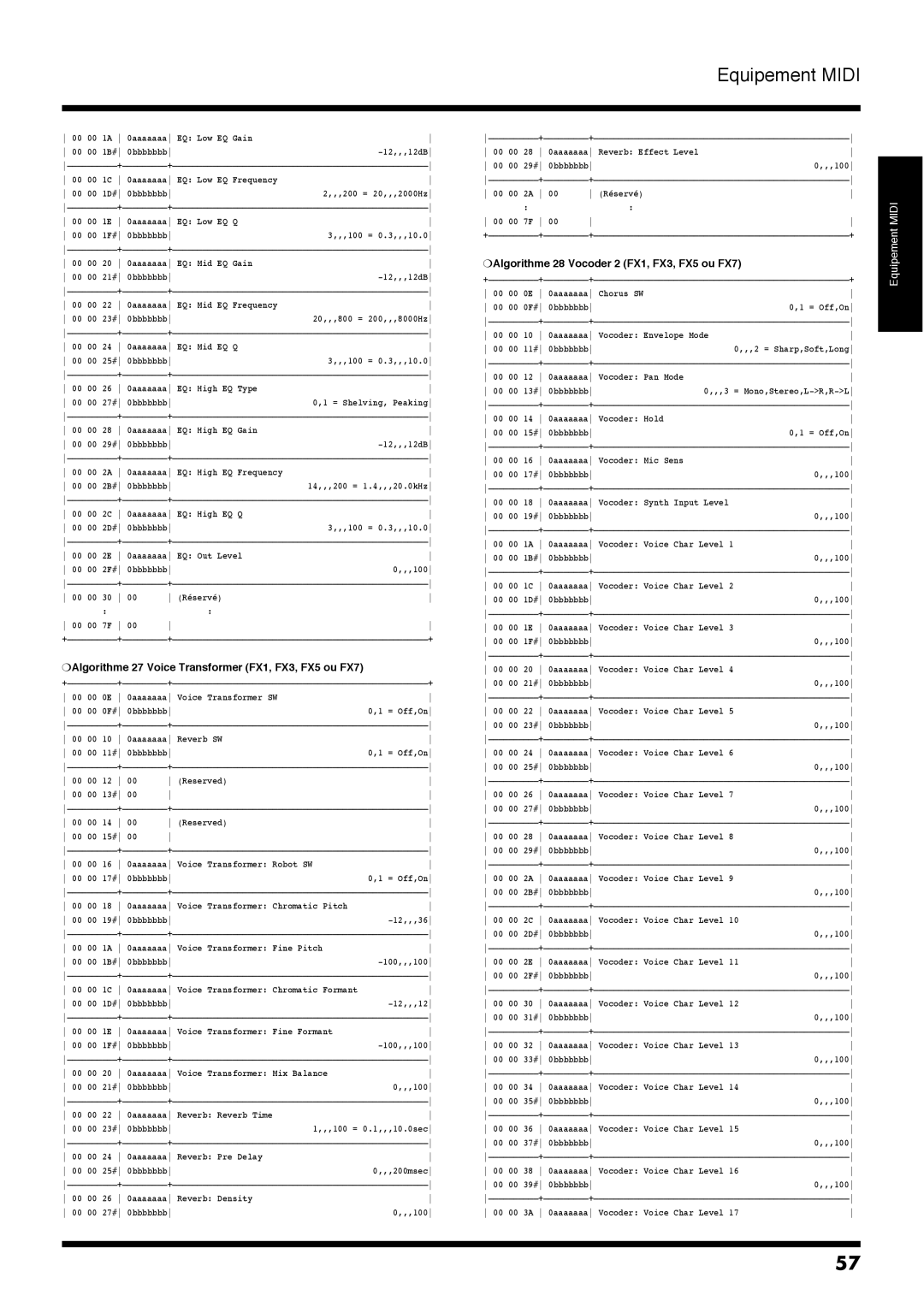 Roland VM-7100, VM-7200 Algorithme 27 Voice Transformer FX1, FX3, FX5 ou FX7, Algorithme 28 Vocoder 2 FX1, FX3, FX5 ou FX7 