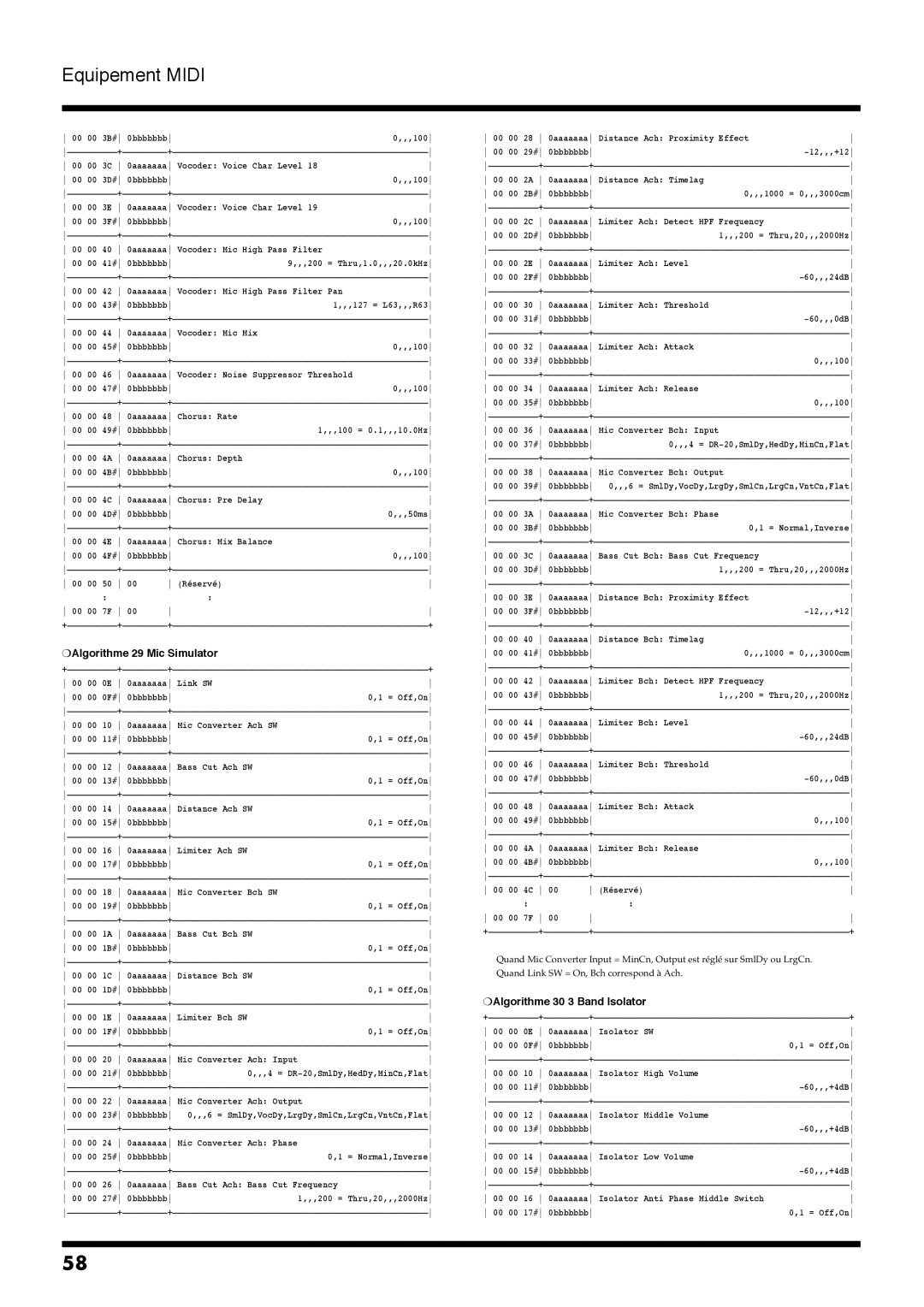 Roland VM-7200, VM-7100 manual Algorithme 29 Mic Simulator, Algorithme 30 3 Band Isolator 