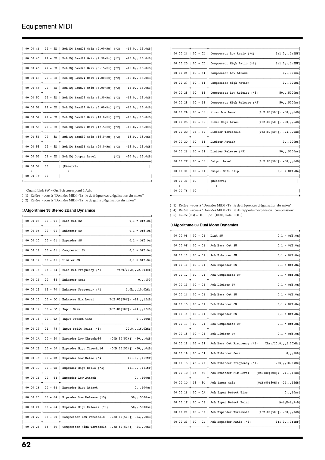 Roland VM-7200, VM-7100 manual Algorithme 38 Stereo 2Band Dynamics, Algorithme 39 Dual Mono Dynamics 