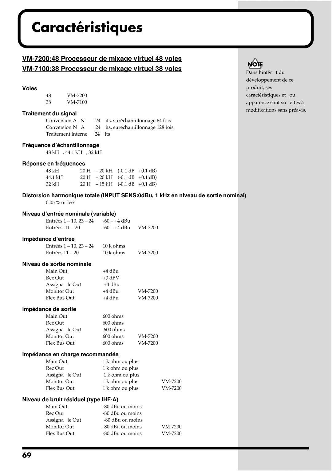 Roland VM-7100 manual Voies, Traitement du signal, Fréquence d’échantillonnage, Réponse en fréquences, Impédance d’entrée 