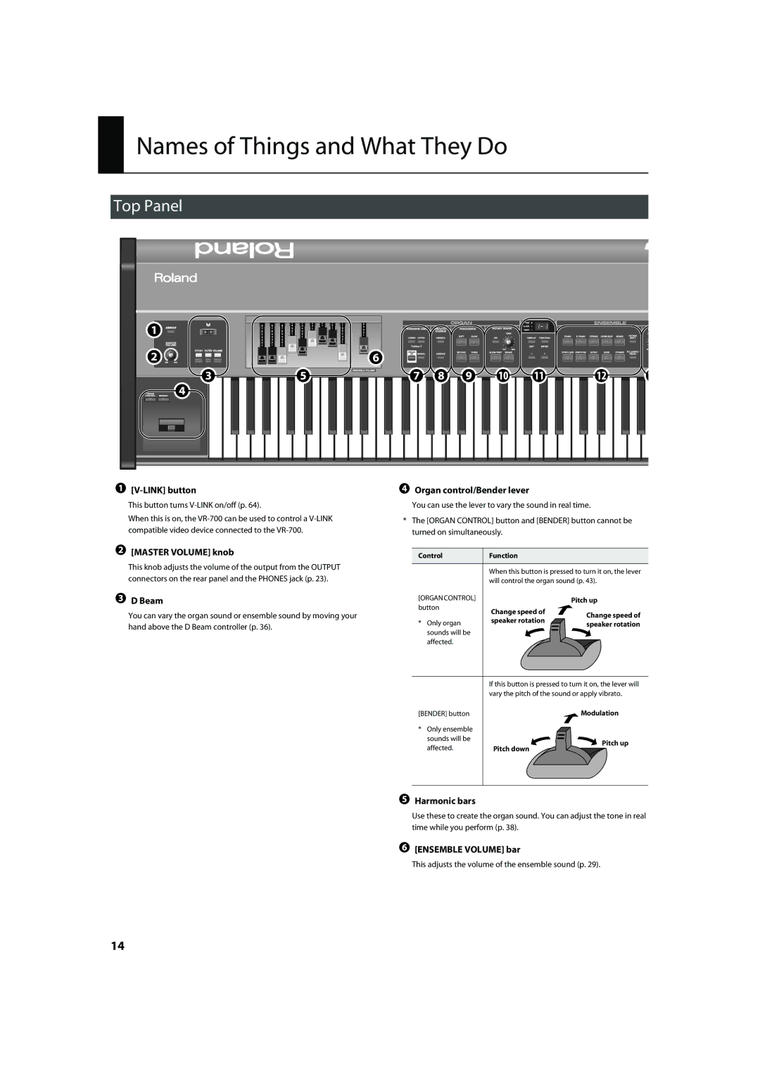 Roland VR-700 important safety instructions Names of Things and What They Do, Top Panel 