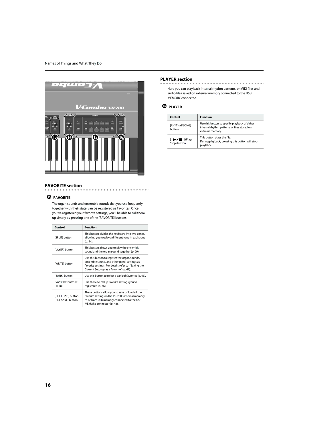 Roland VR-700 important safety instructions Favorite section, Rhythm/Song 