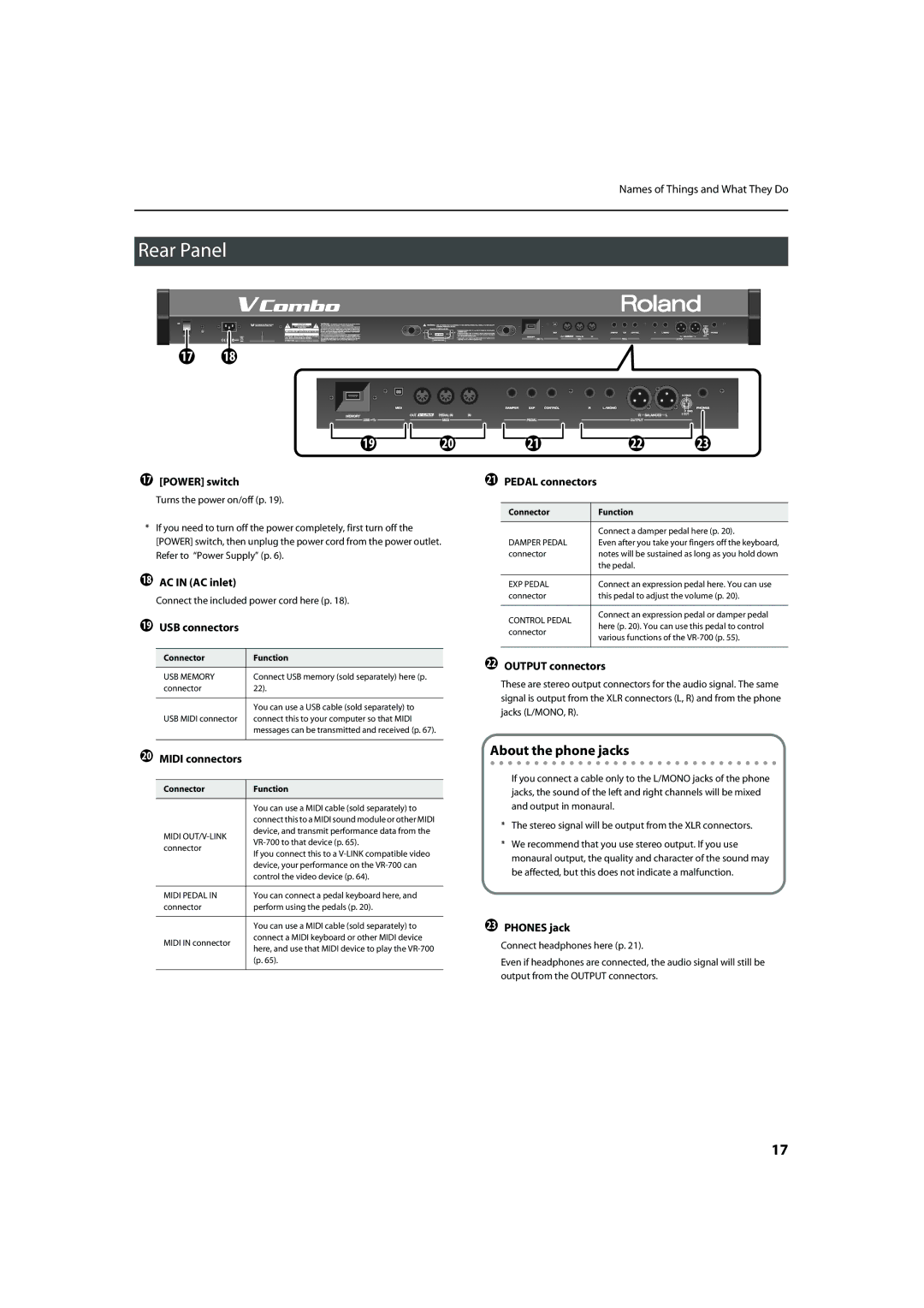 Roland VR-700 important safety instructions Rear Panel, About the phone jacks 