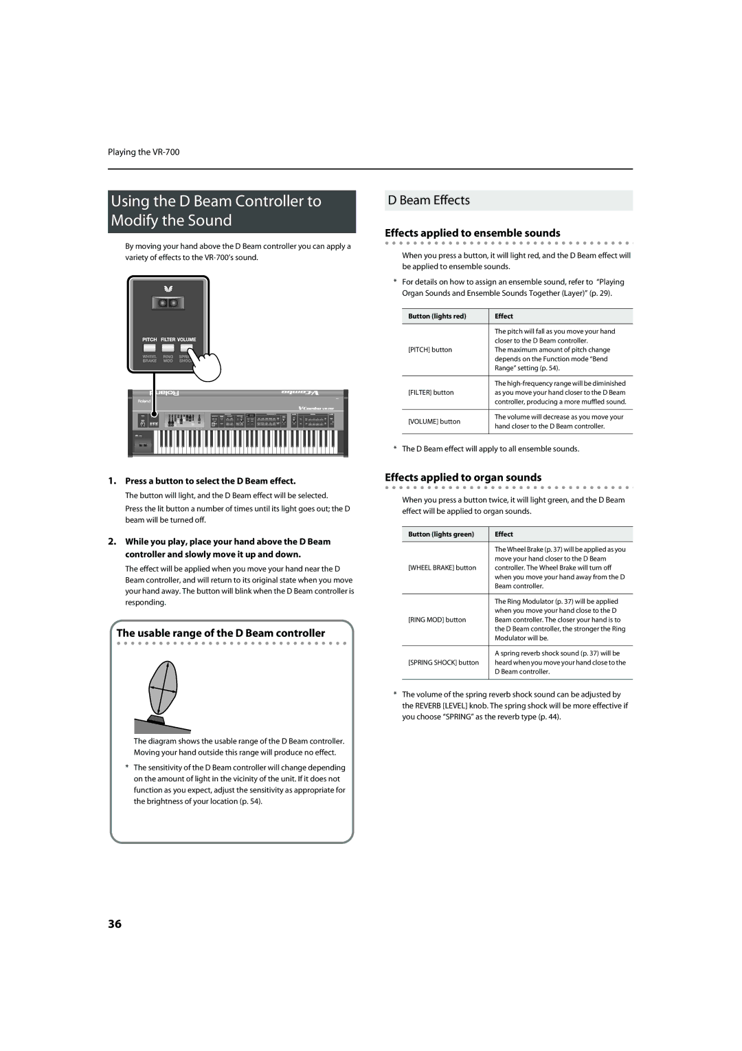 Roland VR-700 Using the D Beam Controller to Modify the Sound, Beam Effects, Effects applied to ensemble sounds 