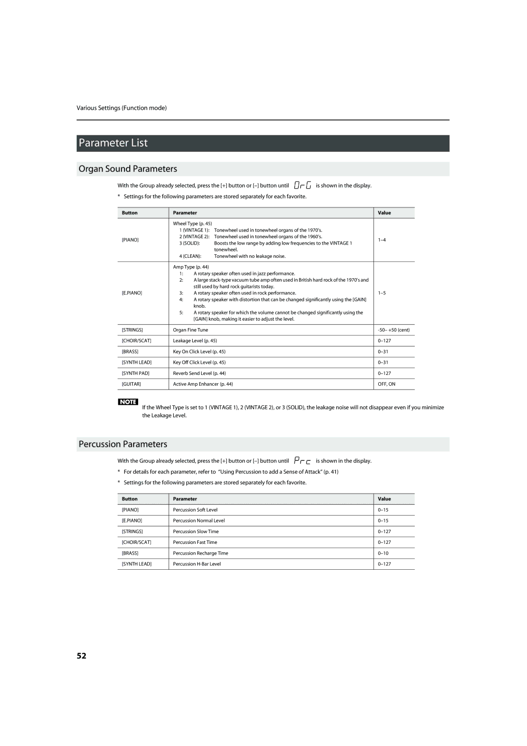 Roland VR-700 Parameter List, Organ Sound Parameters, Percussion Parameters, Button Parameter Value 