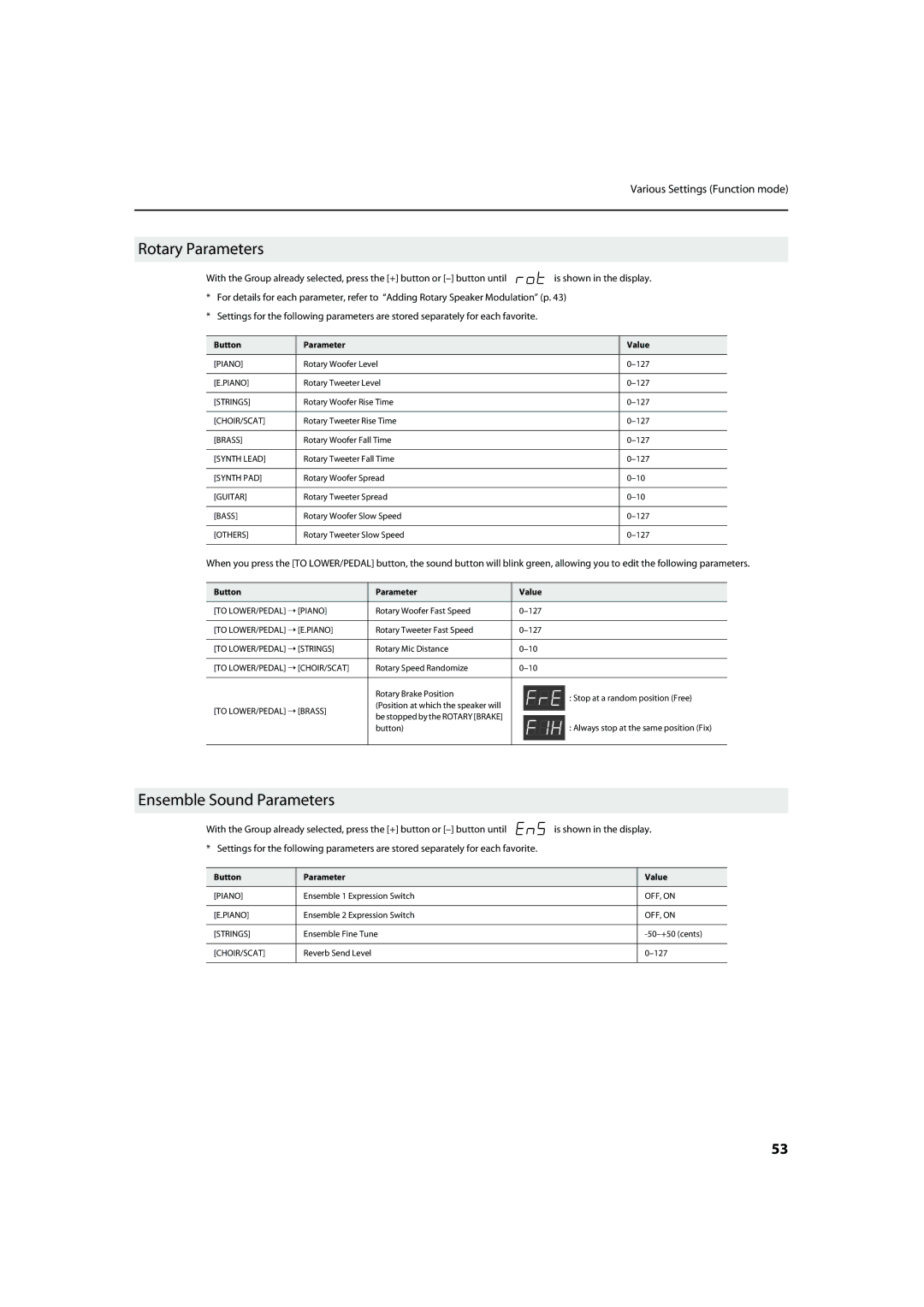 Roland VR-700 important safety instructions Rotary Parameters, Ensemble Sound Parameters 