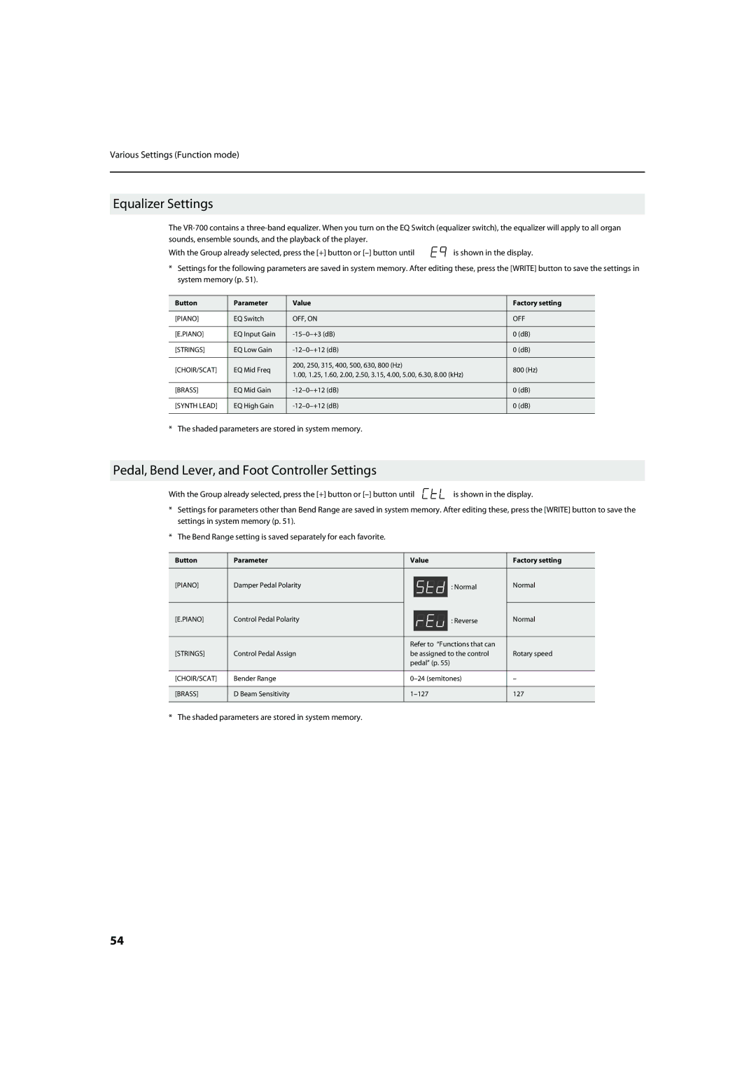 Roland VR-700 Equalizer Settings, Pedal, Bend Lever, and Foot Controller Settings, Button Parameter Value Factory setting 