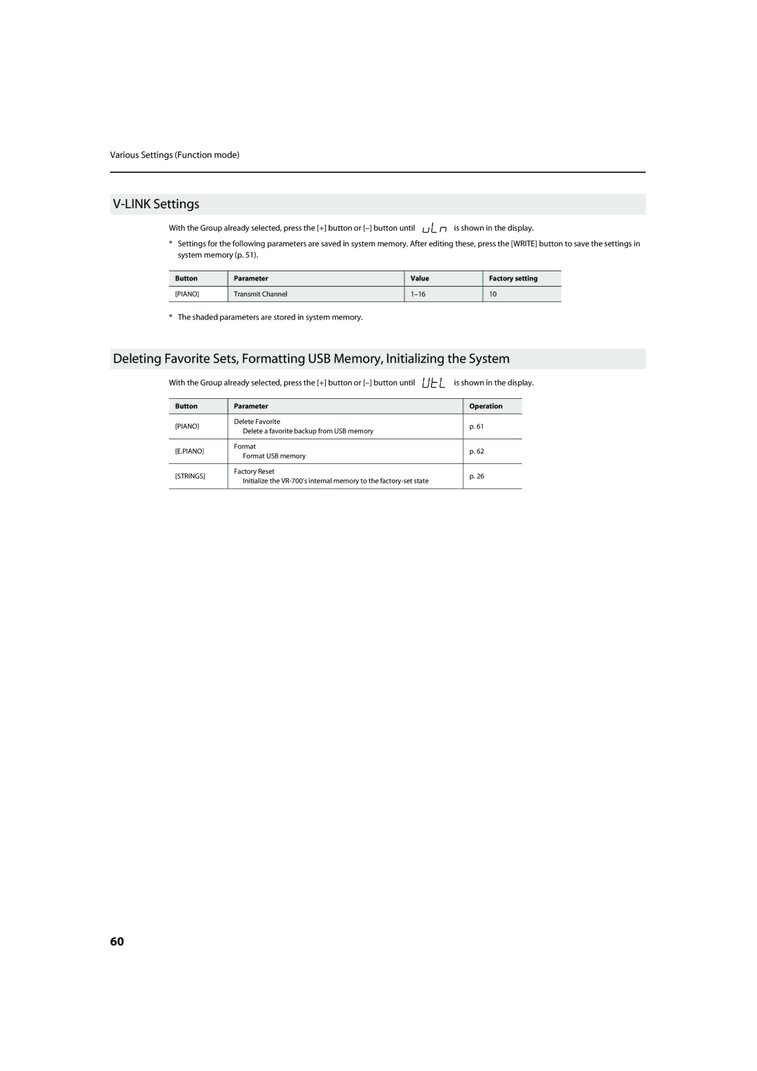 Roland VR-700 important safety instructions Link Settings, Button Parameter Operation 