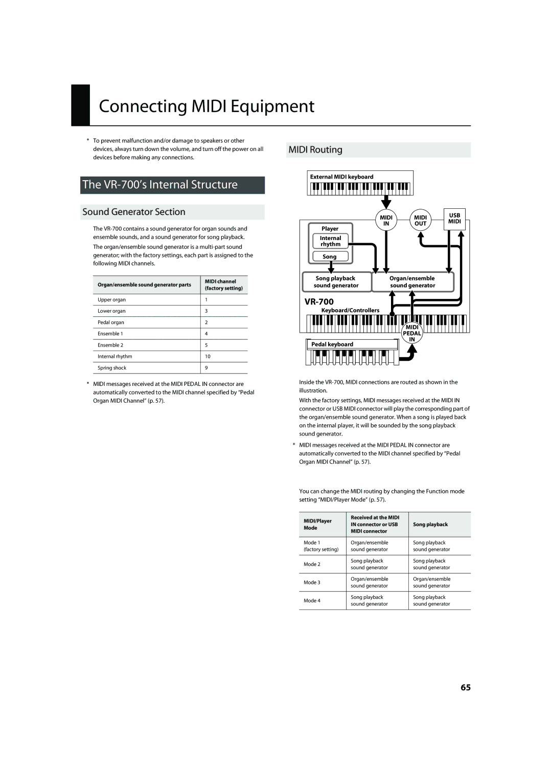 Roland Connecting Midi Equipment, VR-700’s Internal Structure, Sound Generator Section, Midi Routing 